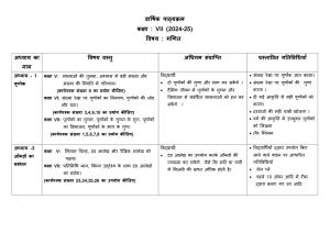 Edudel Class 7 Mathematics (Hindi Medium) Syllabus 2025