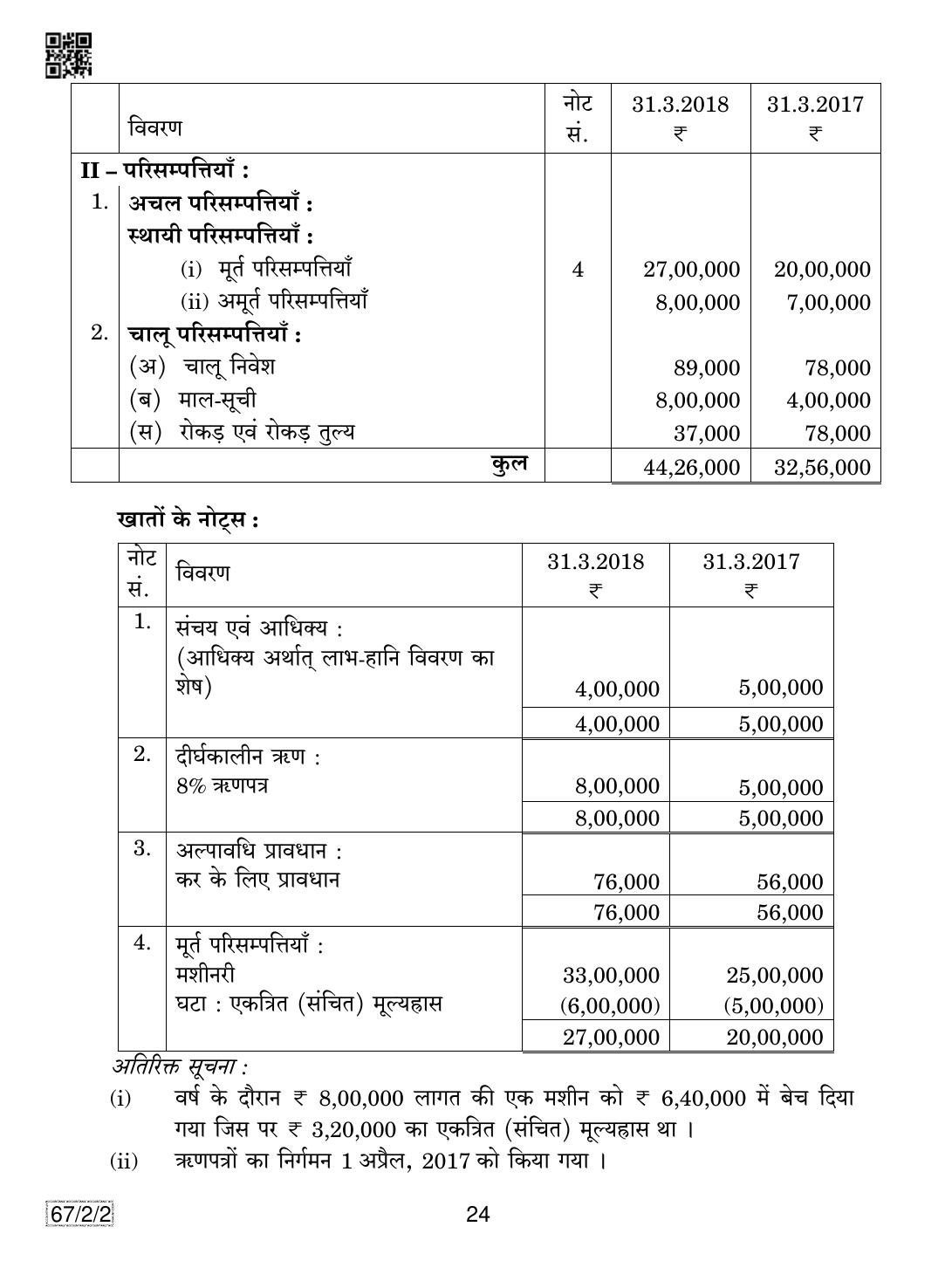CBSE Class 12 67-2-2 Accountancy 2019 Question Paper - Page 24