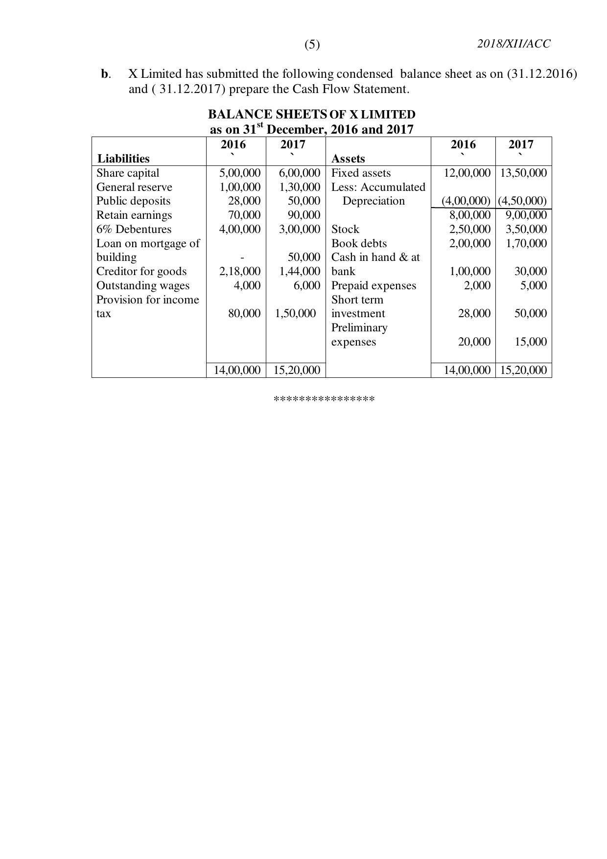 Nagaland Board Class 12 ACCOUNTANCY 2018 Question Papers - Page 5