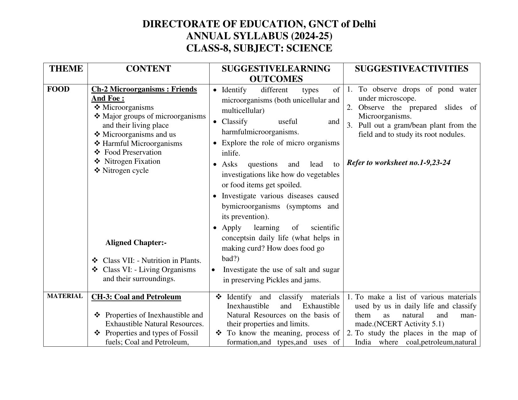 Edudel Class 8 Science (English Medium) Syllabus 2025 - Page 1