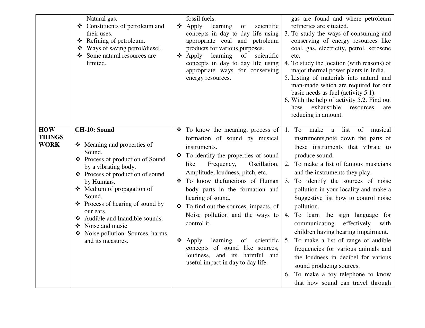 Edudel Class 8 Science (English Medium) Syllabus 2025 - Page 2