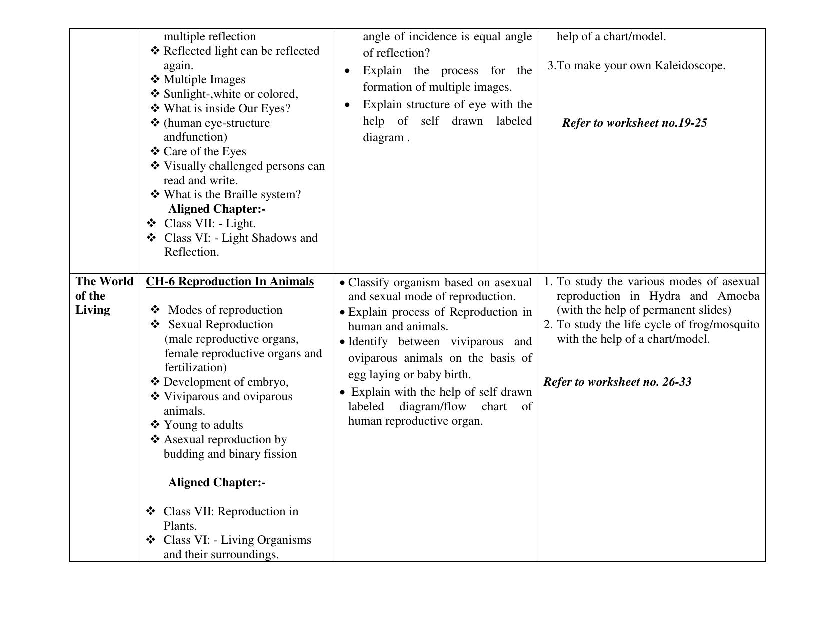 Edudel Class 8 Science (English Medium) Syllabus 2025 - Page 4