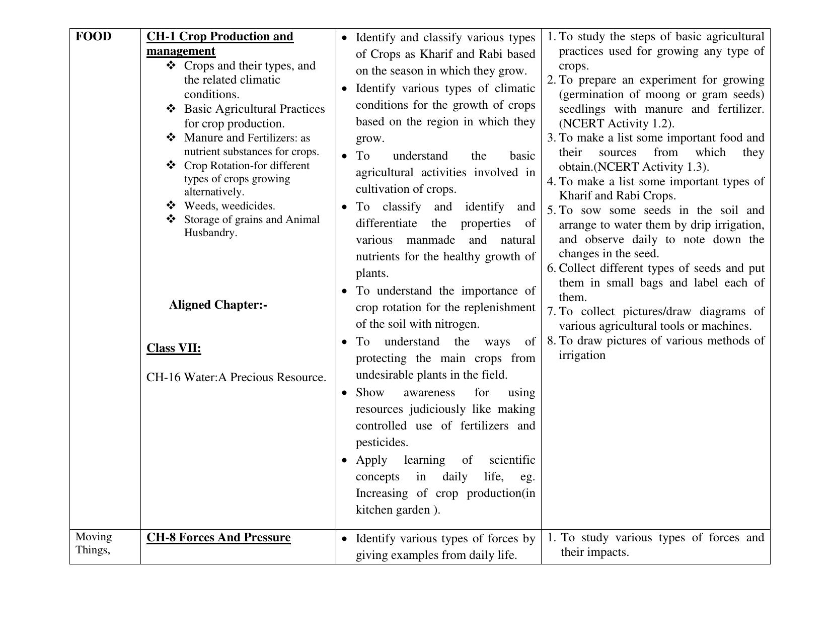 Edudel Class 8 Science (English Medium) Syllabus 2025 - Page 5