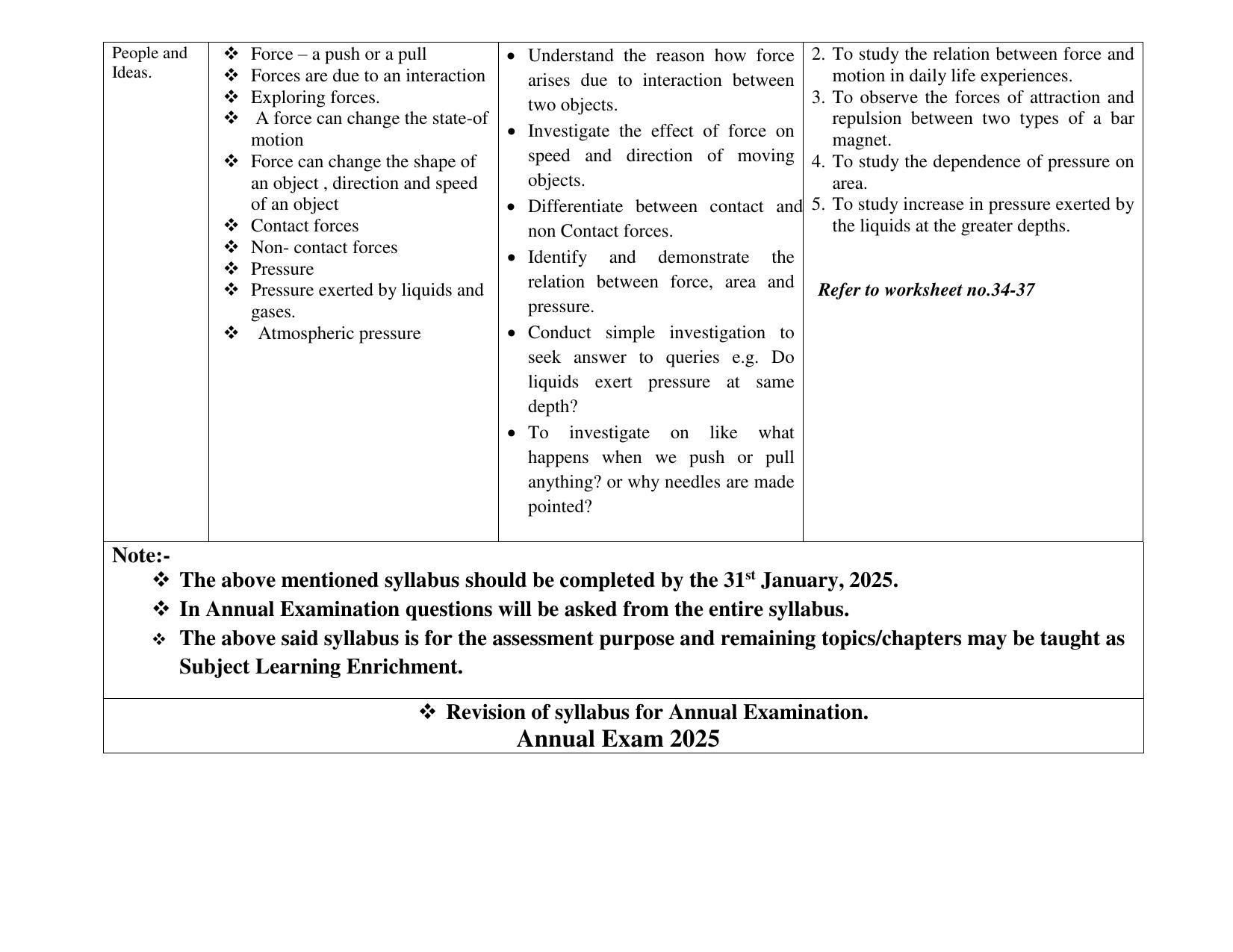 Edudel Class 8 Science (English Medium) Syllabus 2025 - Page 6