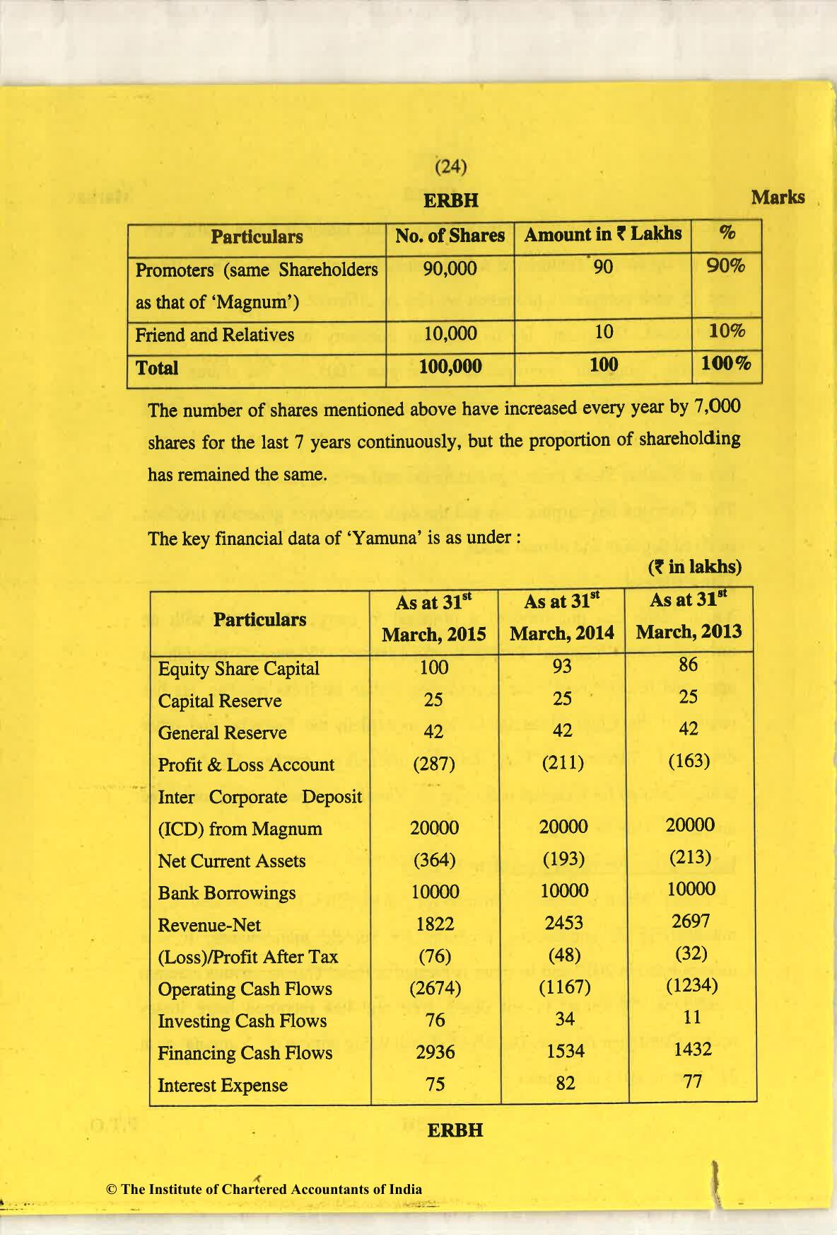 CA Final May 2018 Question Paper - Paper 6F – Multidisciplinary Case Study - Page 24