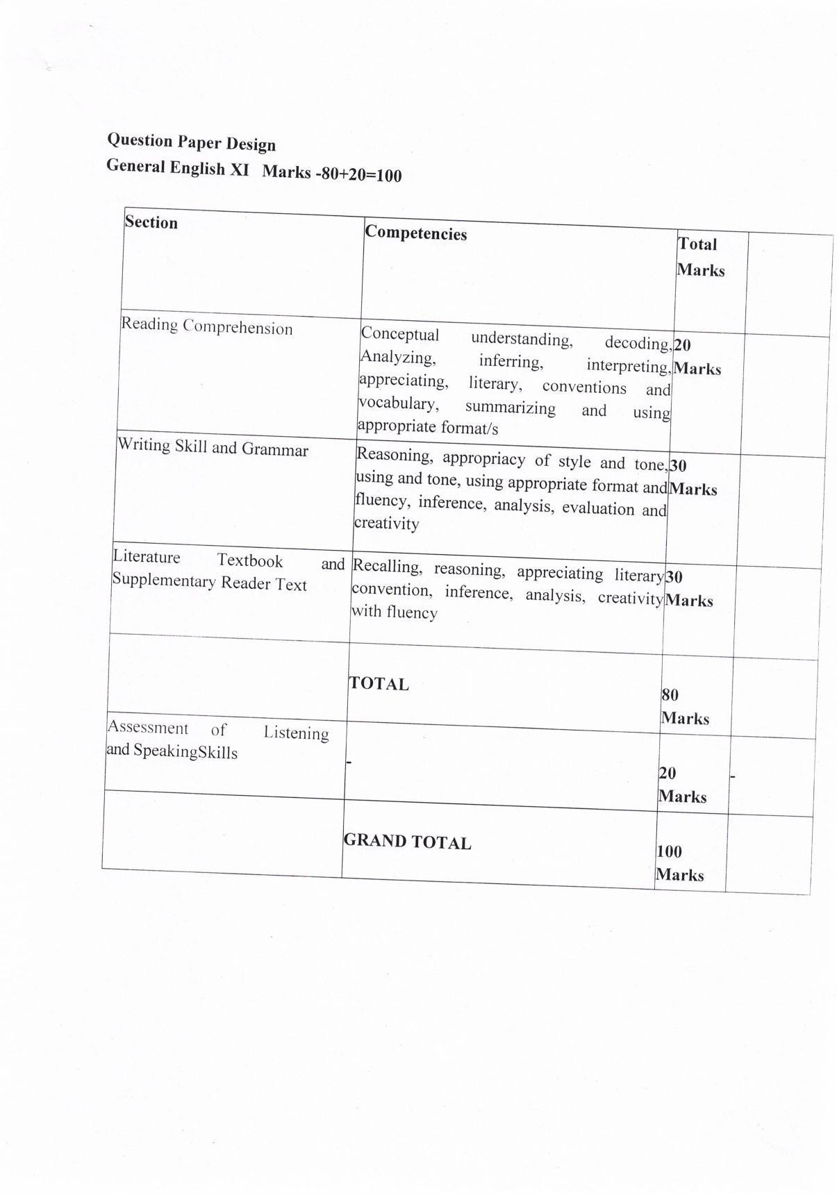 JKBOSE Class 11 General English Model Question Paper 2023 - Page 3