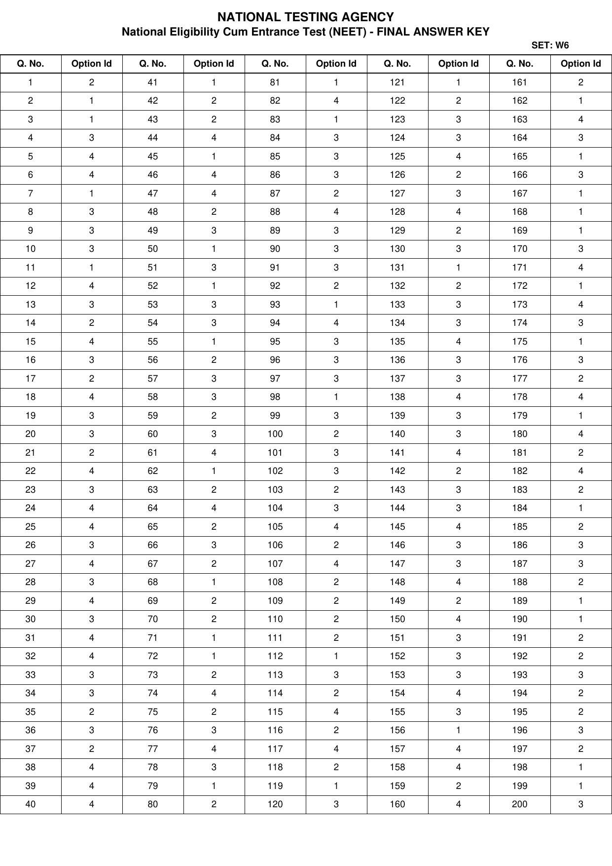 NEET 2022 Complete Answer Key - Page 3