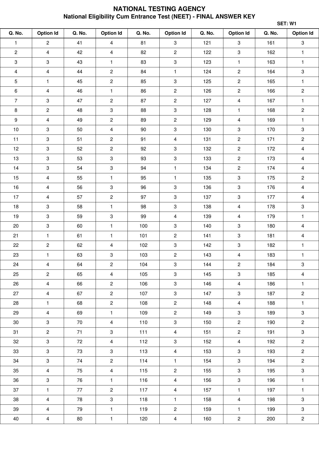NEET 2022 Complete Answer Key - Page 4
