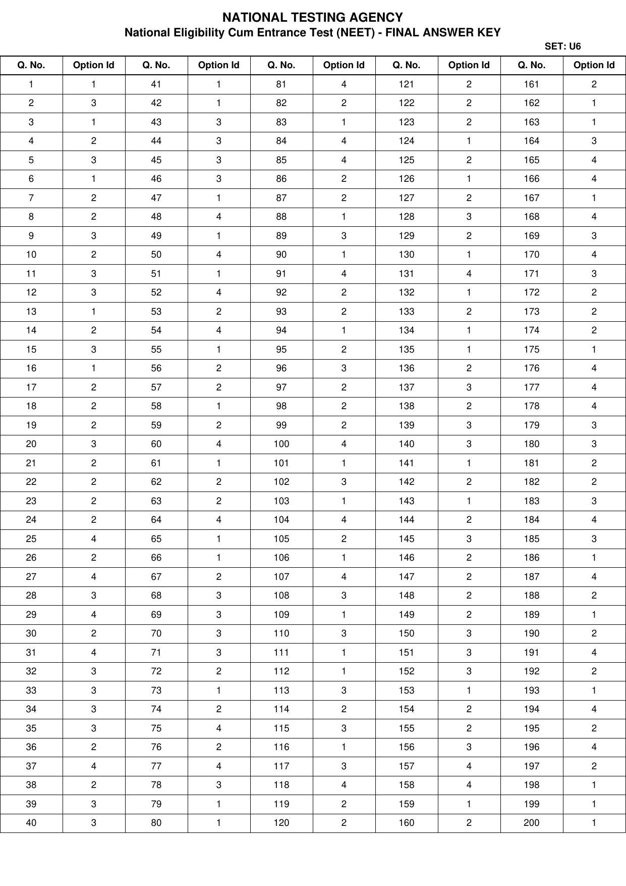NEET 2022 Complete Answer Key - Page 7