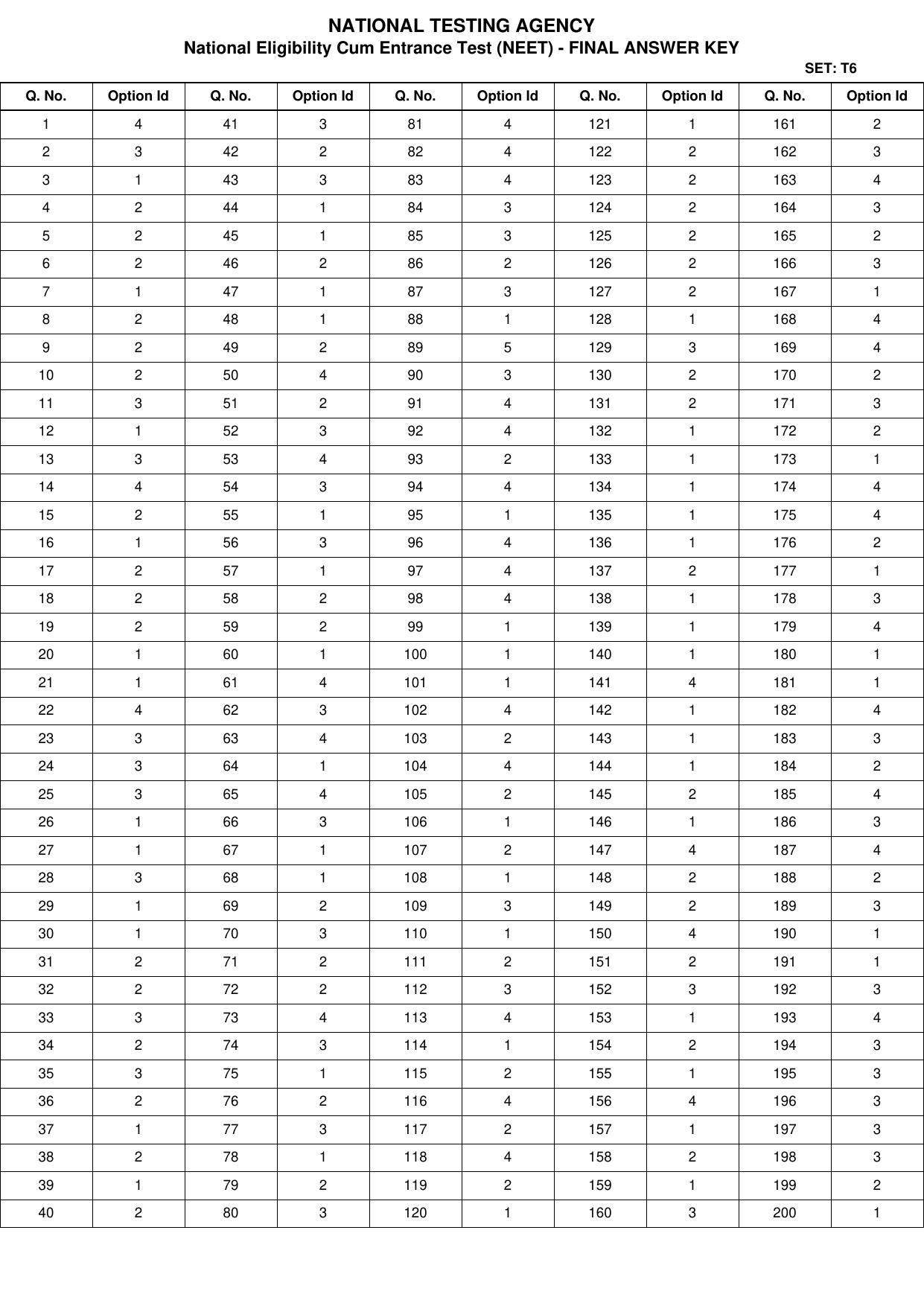 NEET 2022 Complete Answer Key - Page 9