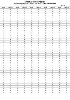 NEET 2022 Complete Answer Key