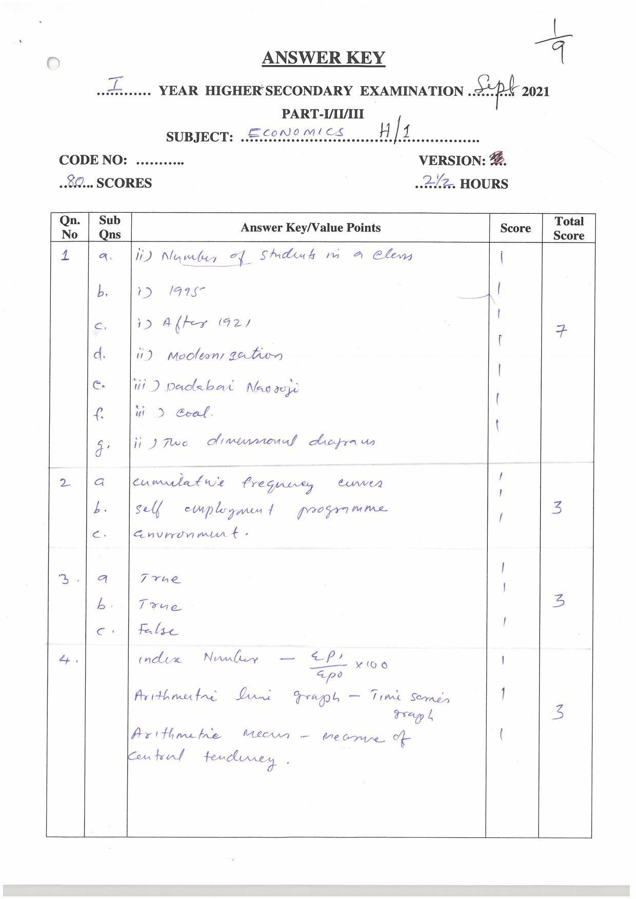 Kerala Plus One (Class 11th) Economics (Hearing Impaired) Answer Key 2021 - Page 1