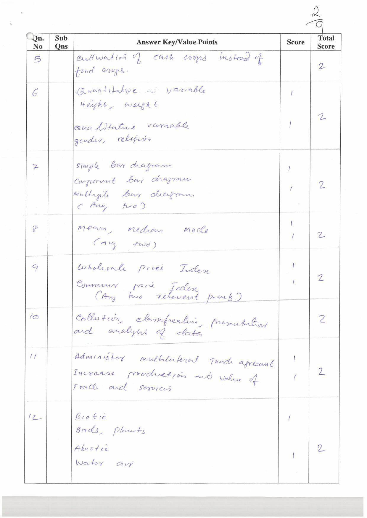 Kerala Plus One (Class 11th) Economics (Hearing Impaired) Answer Key 2021 - Page 2