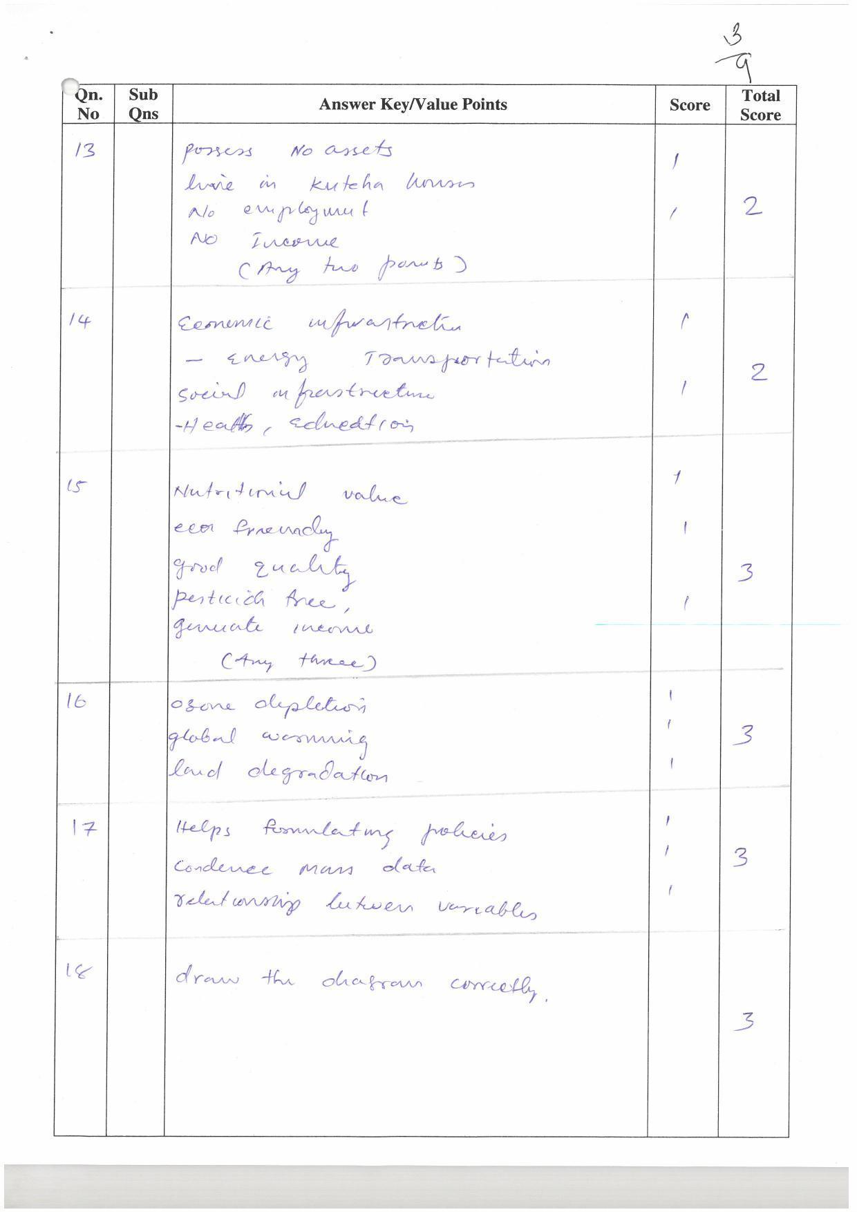 Kerala Plus One (Class 11th) Economics (Hearing Impaired) Answer Key 2021 - Page 3