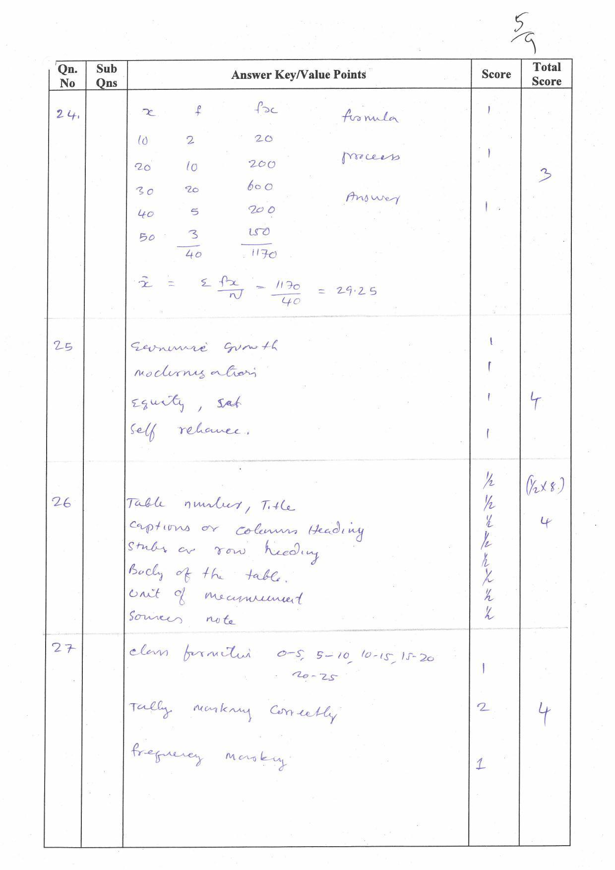Kerala Plus One (Class 11th) Economics (Hearing Impaired) Answer Key 2021 - Page 5