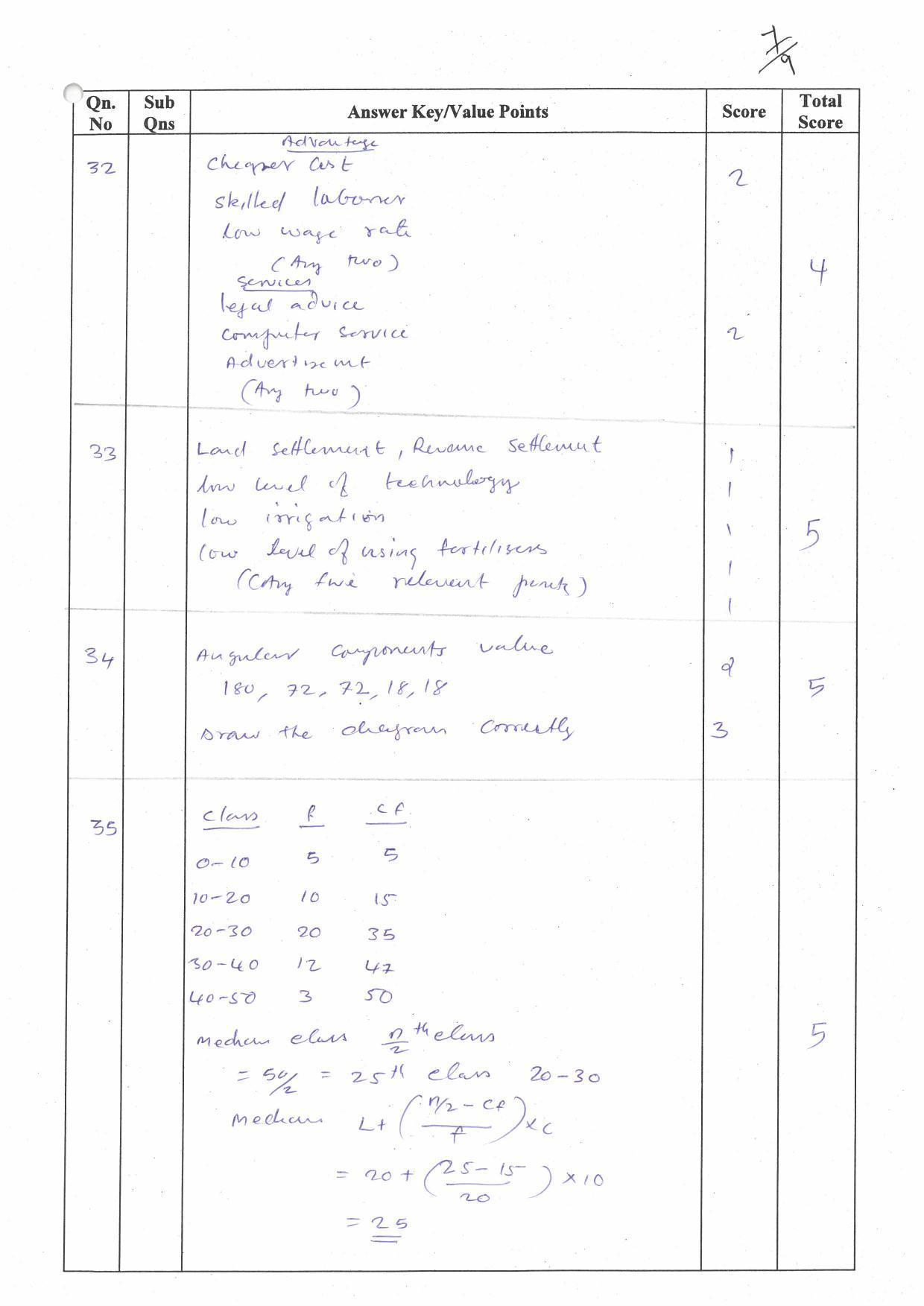 Kerala Plus One (Class 11th) Economics (Hearing Impaired) Answer Key 2021 - Page 7
