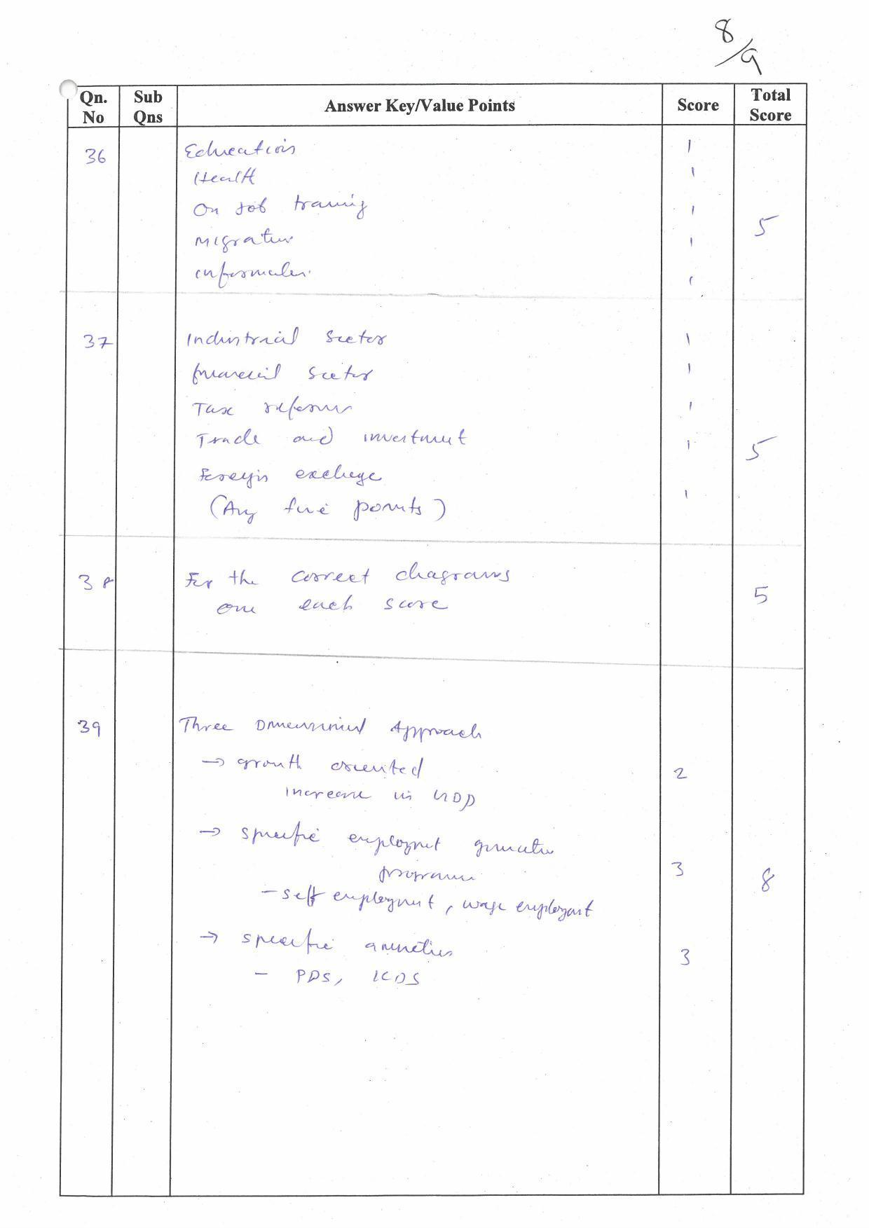 Kerala Plus One (Class 11th) Economics (Hearing Impaired) Answer Key 2021 - Page 8