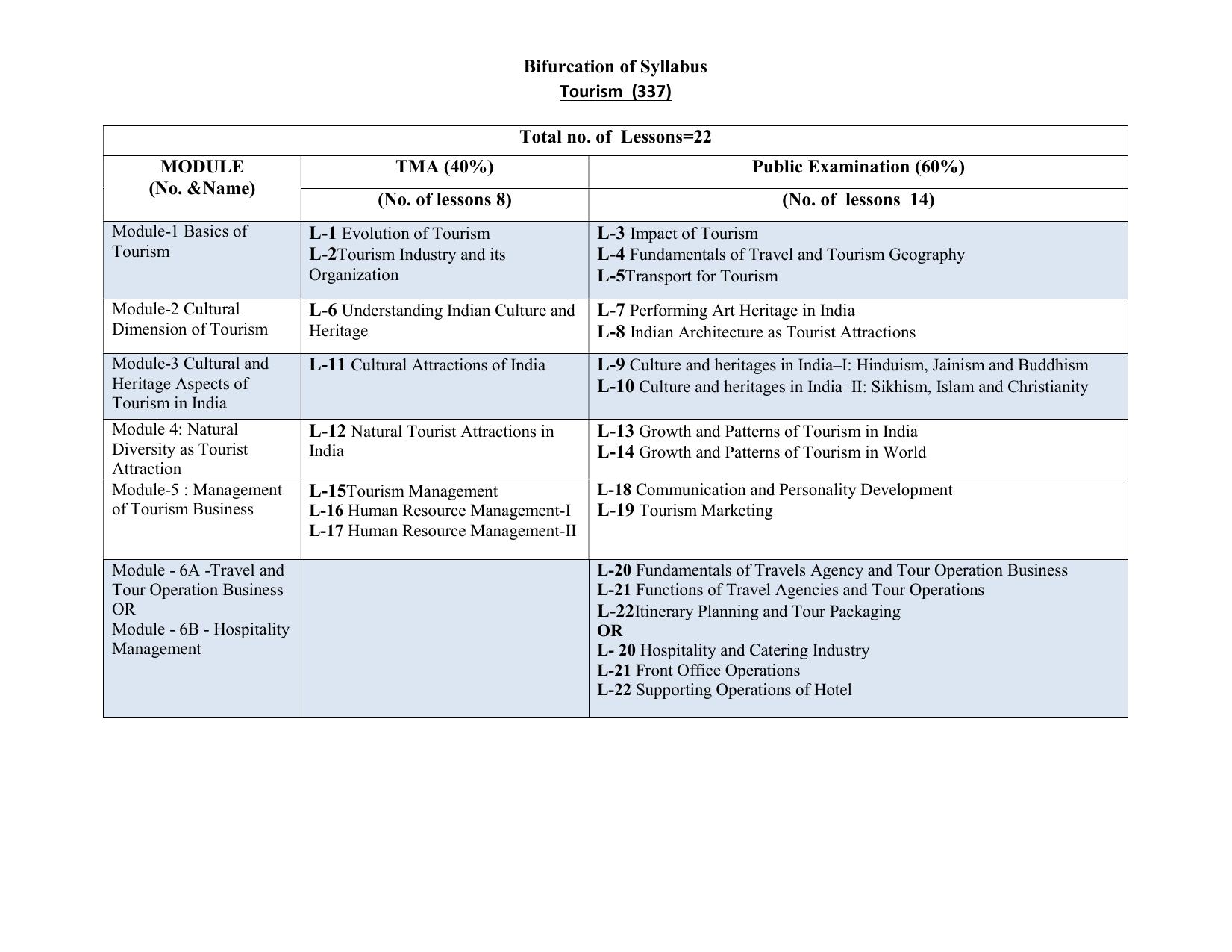 NIOS Class 12 Tourism Syllabus - Page 1