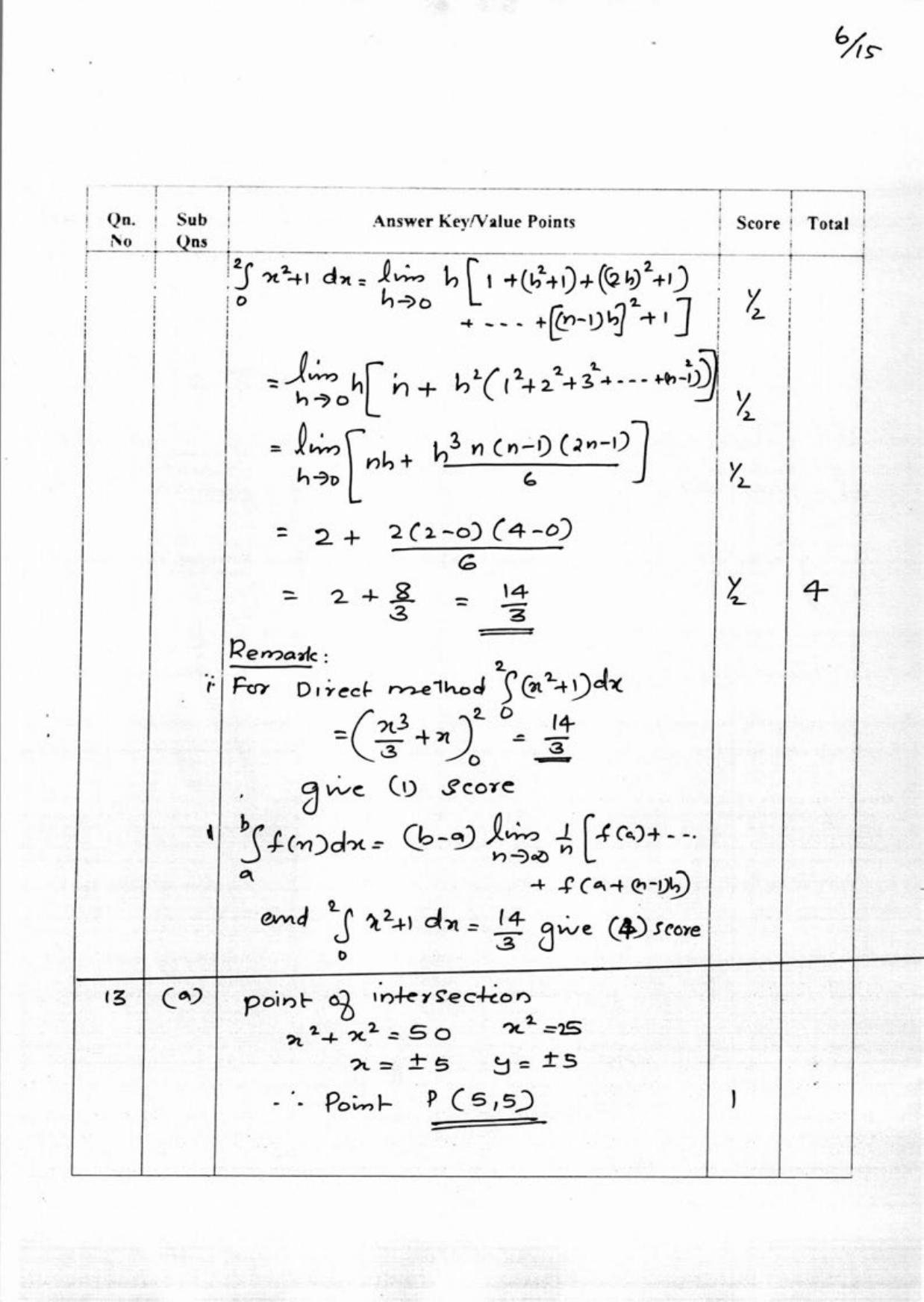 Kerala Plus Two 2018 Maths (Science) Answer Key - Page 6