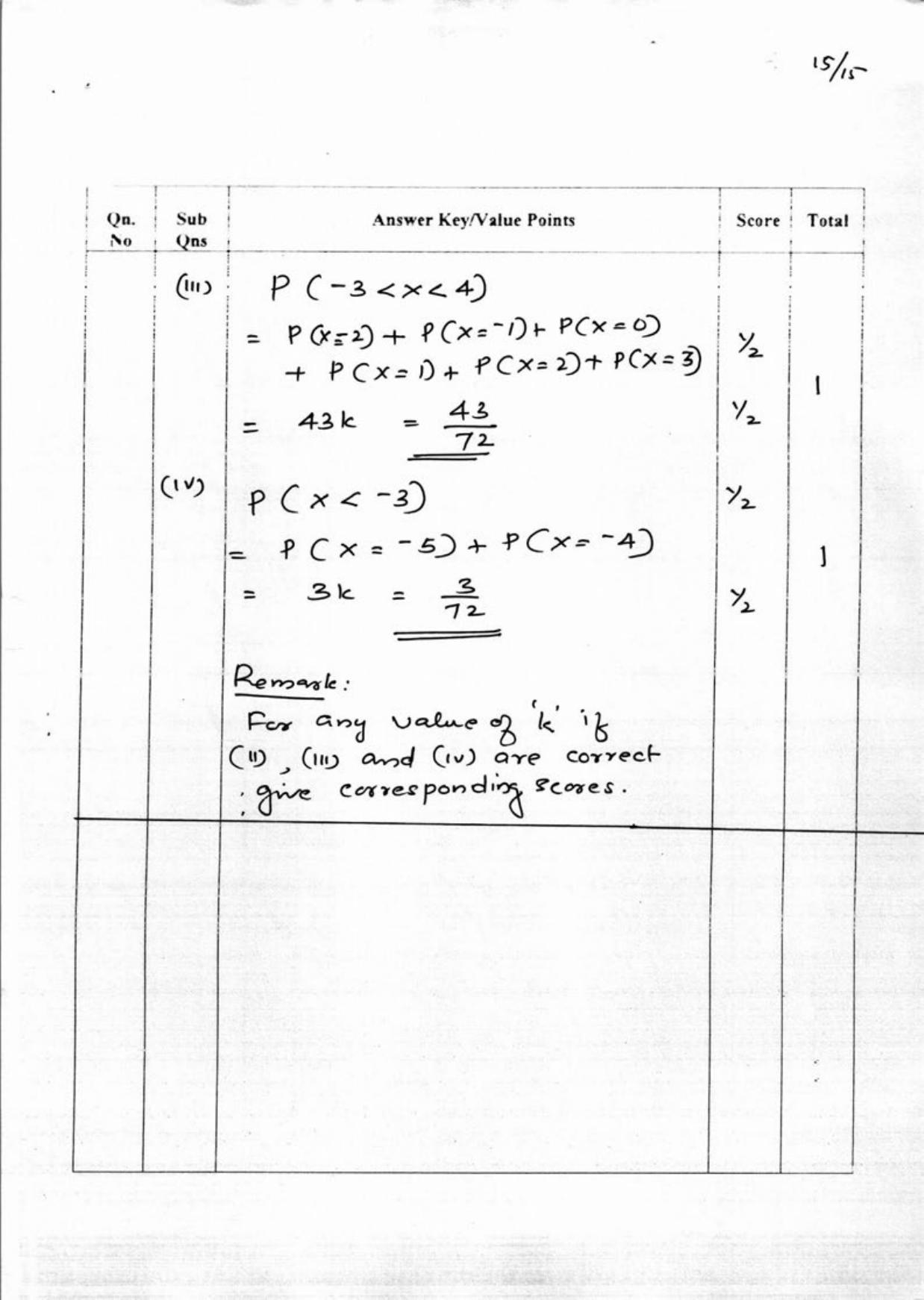 Kerala Plus Two 2018 Maths (Science) Answer Key - Page 15
