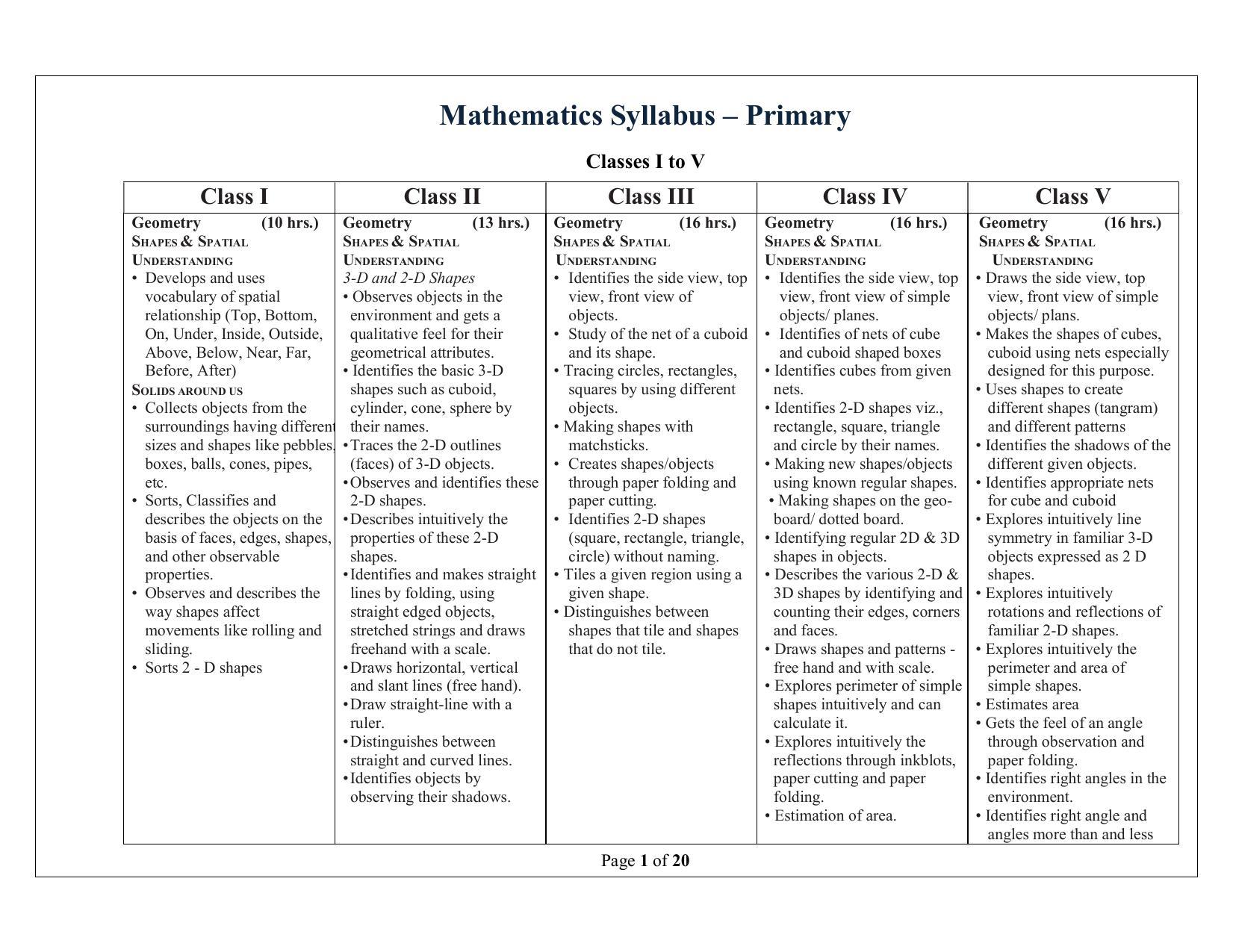Telangana Baord Mathematics Syllabus (Classes I to X) - English Medium - Page 1