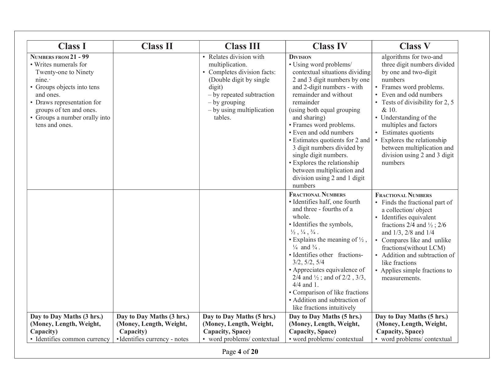 Telangana Baord Mathematics Syllabus (Classes I to X) - English Medium - Page 4