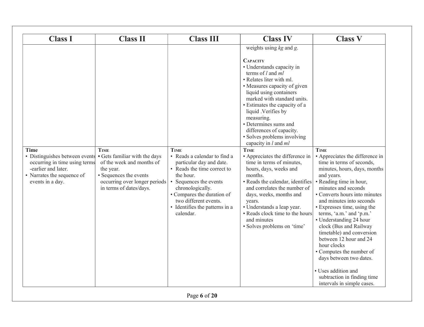 Telangana Baord Mathematics Syllabus (Classes I to X) - English Medium - Page 6