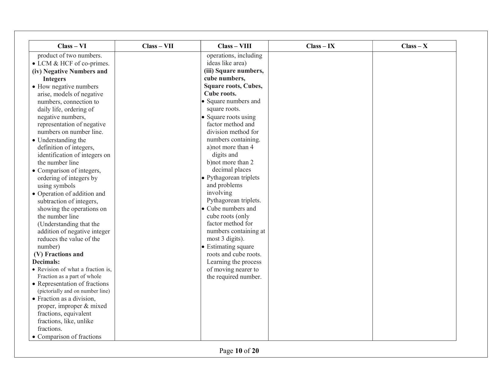 Telangana Baord Mathematics Syllabus (Classes I to X) - English Medium - Page 10