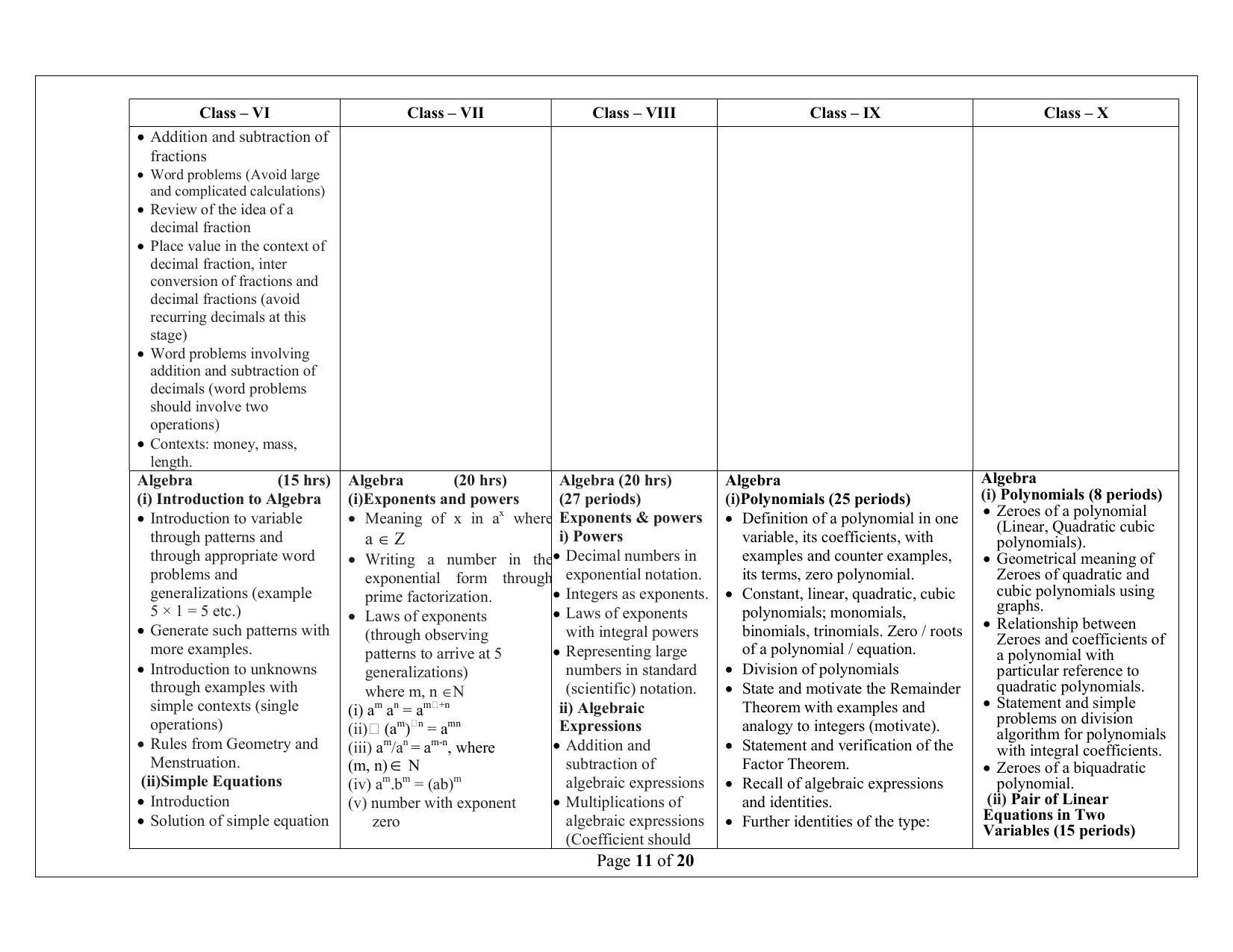Telangana Baord Mathematics Syllabus (Classes I to X) - English Medium - Page 11