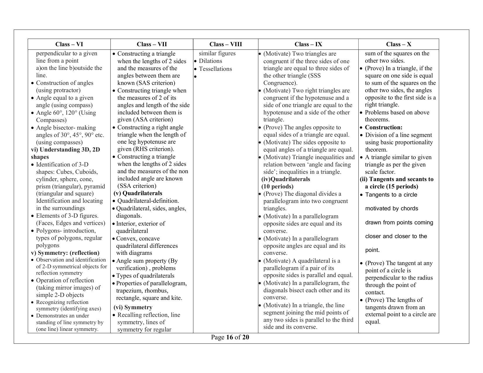 Telangana Baord Mathematics Syllabus (Classes I to X) - English Medium - Page 16