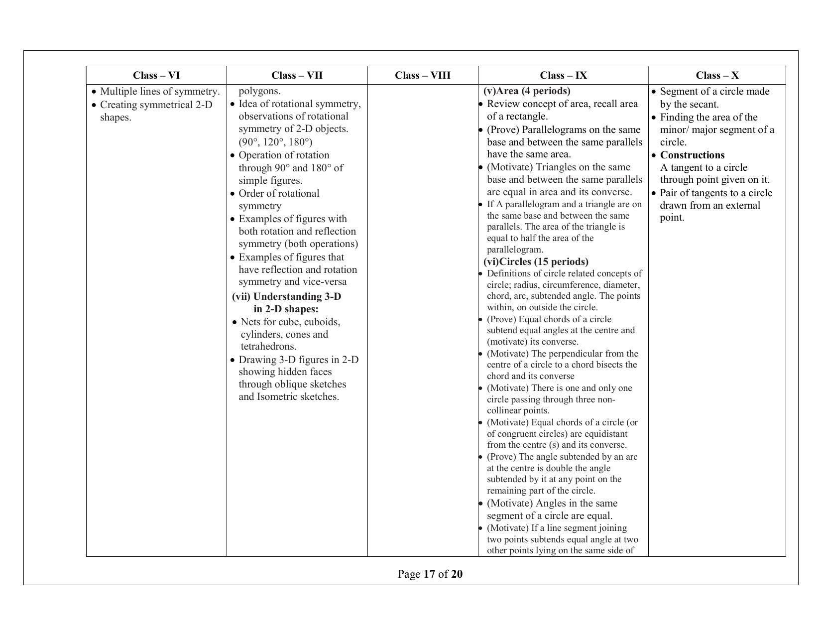 Telangana Baord Mathematics Syllabus (Classes I to X) - English Medium - Page 17