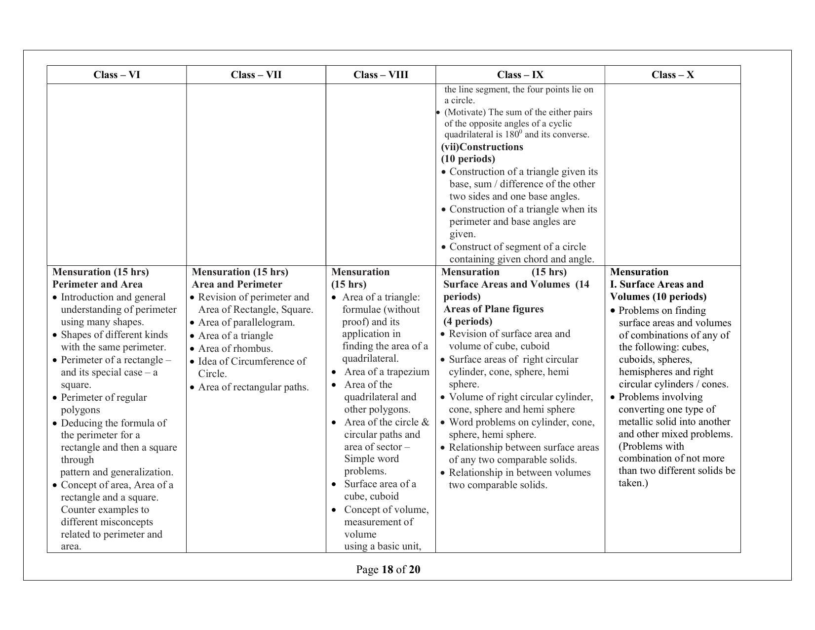 Telangana Baord Mathematics Syllabus (Classes I to X) - English Medium - Page 18