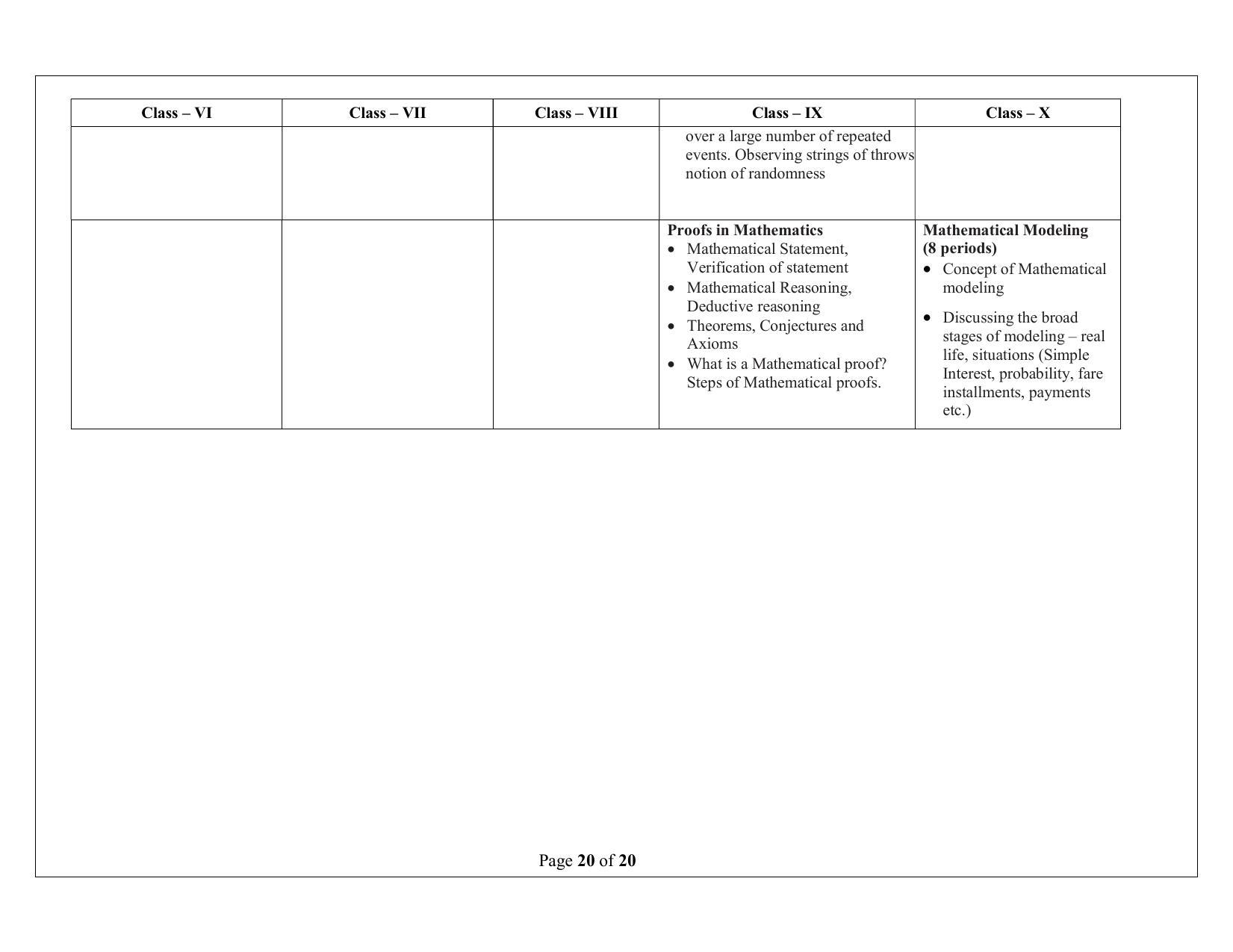 Telangana Baord Mathematics Syllabus (Classes I to X) - English Medium - Page 20