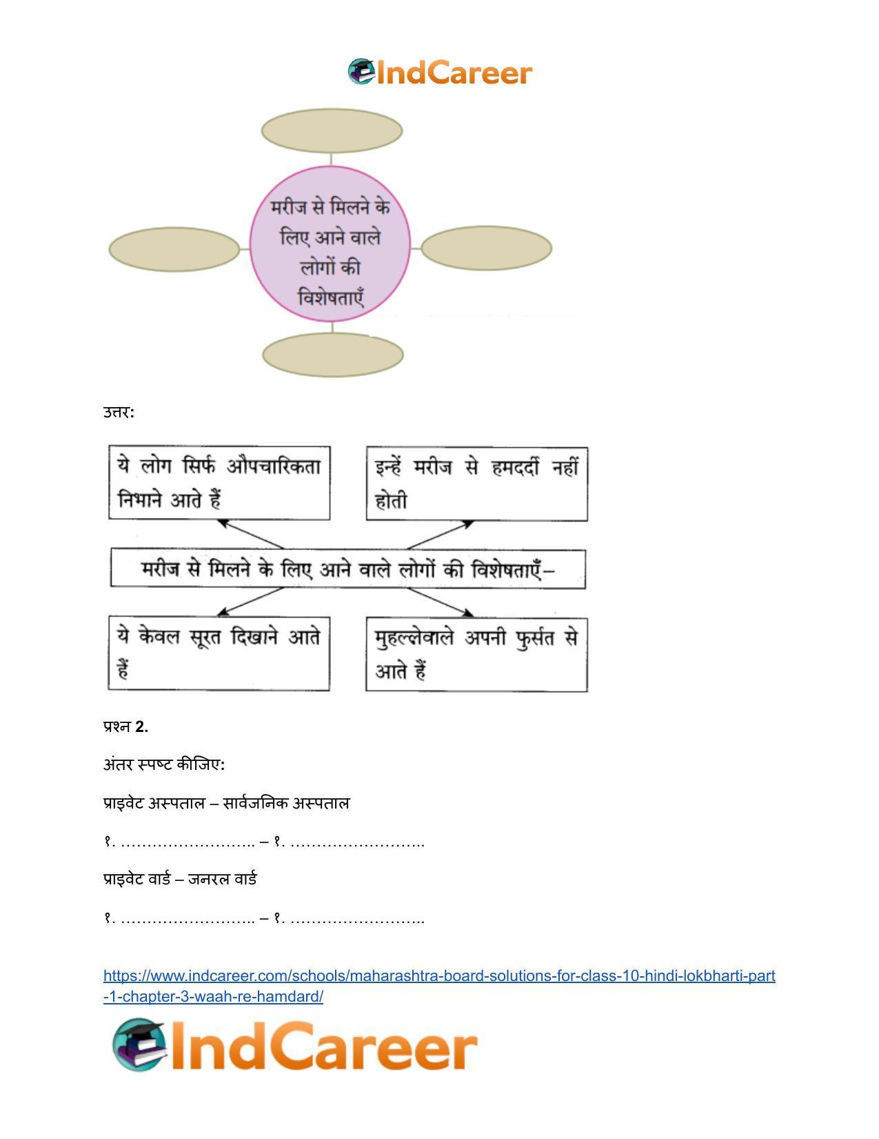 Maharashtra Board Solutions for Class 10- Hindi Lokbharti (Part 1): Chapter 3- वाह रे! हमदर्द - Page 3