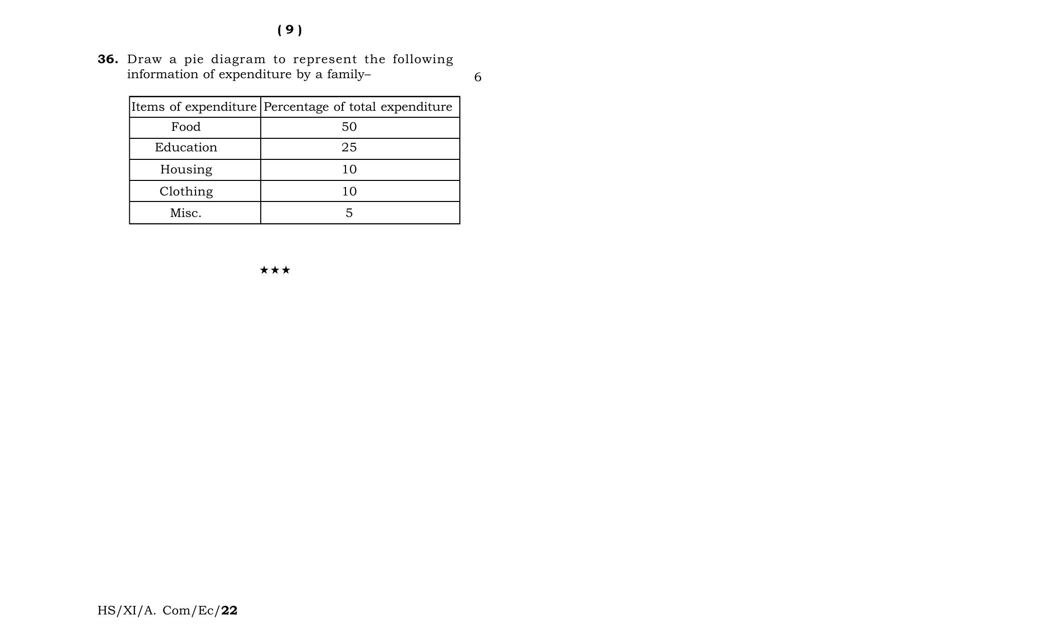 Meghalaya Board (MBOSE) Class 11 Economics (theory) 2022 Question Paper - Page 5