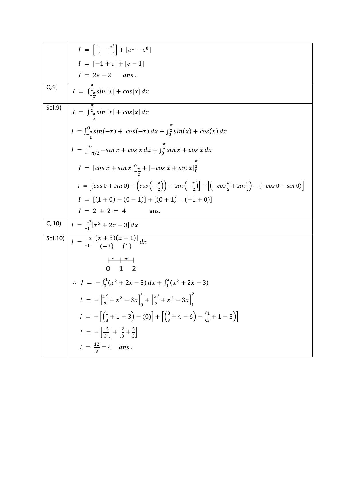 CBSE Class 12 Definite integrals Assignment 3 - Page 5