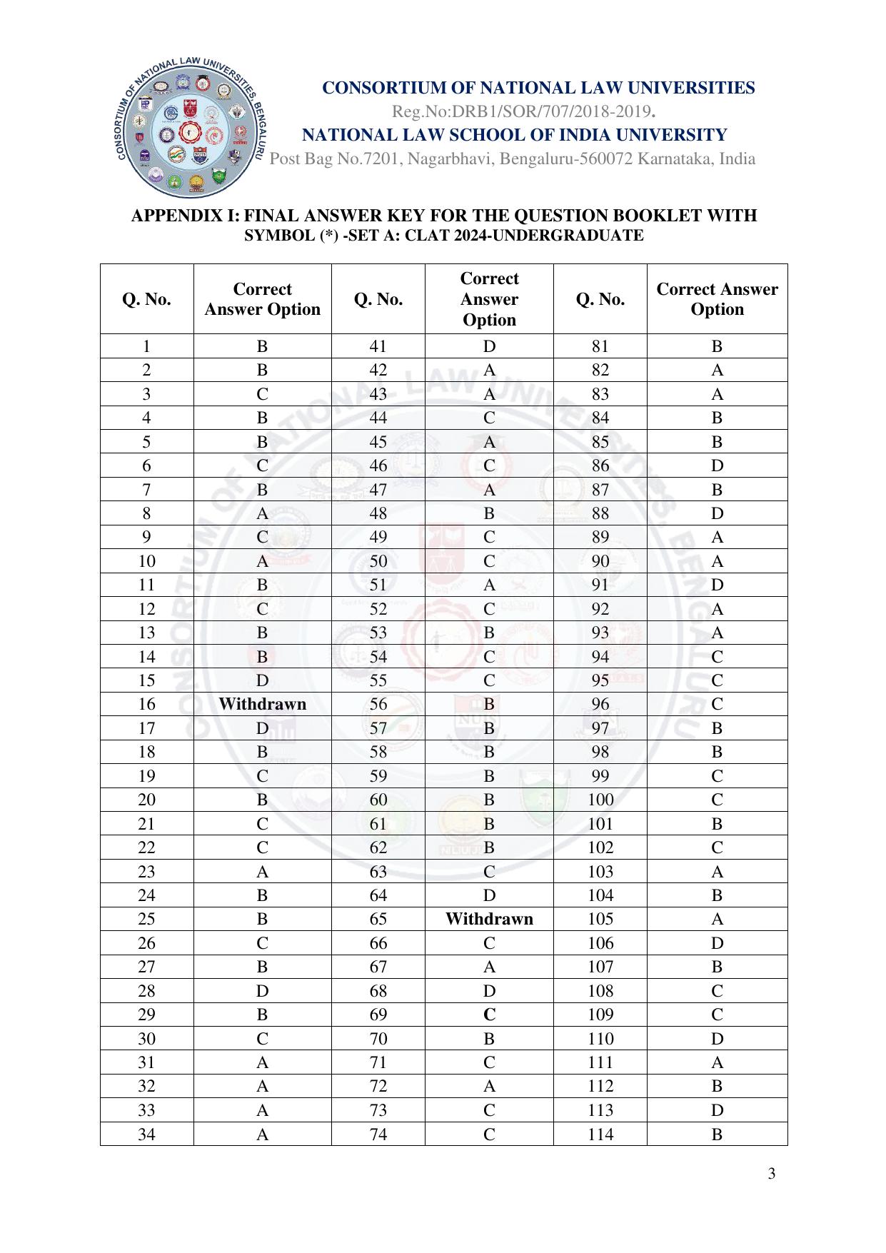 CLAT 2024 UG  & PG Final Answer Key - Page 3