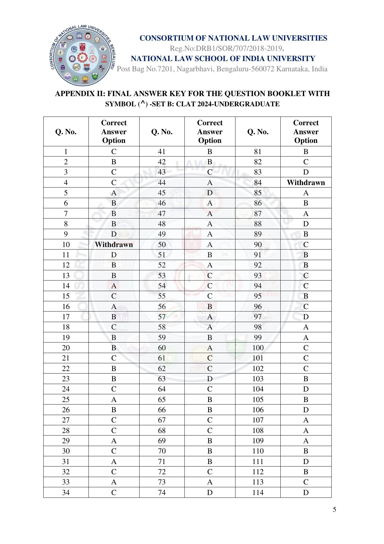 CLAT 2024 UG  & PG Final Answer Key - Page 5