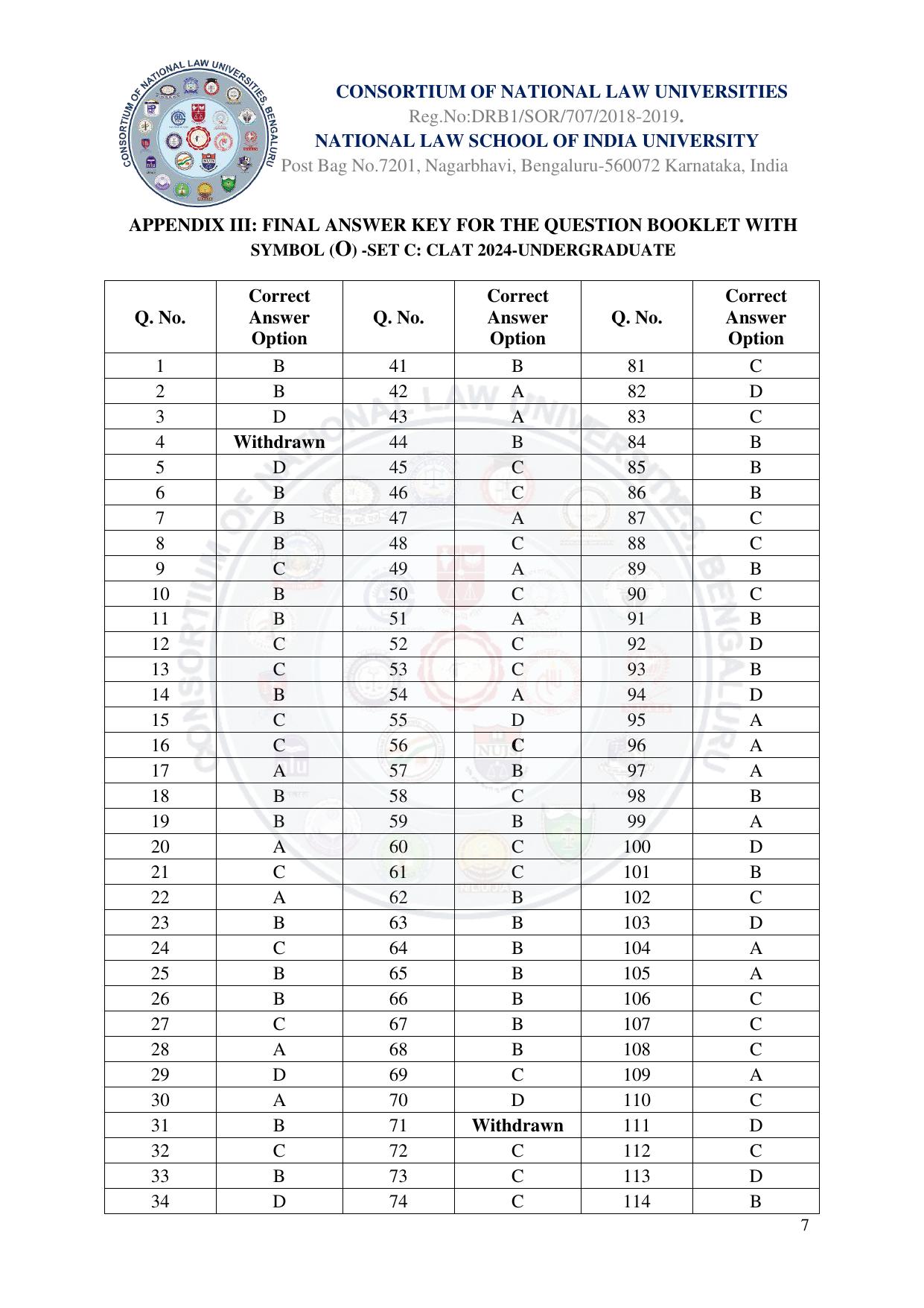 CLAT 2024 UG  & PG Final Answer Key - Page 7