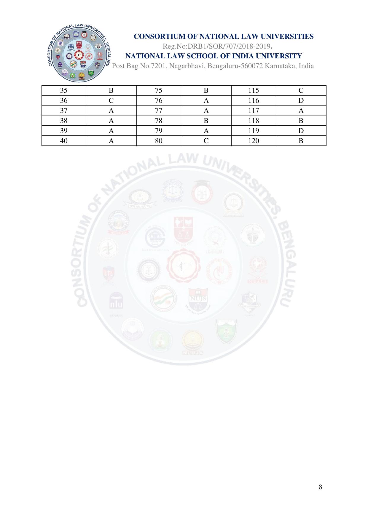 CLAT 2024 UG  & PG Final Answer Key - Page 8