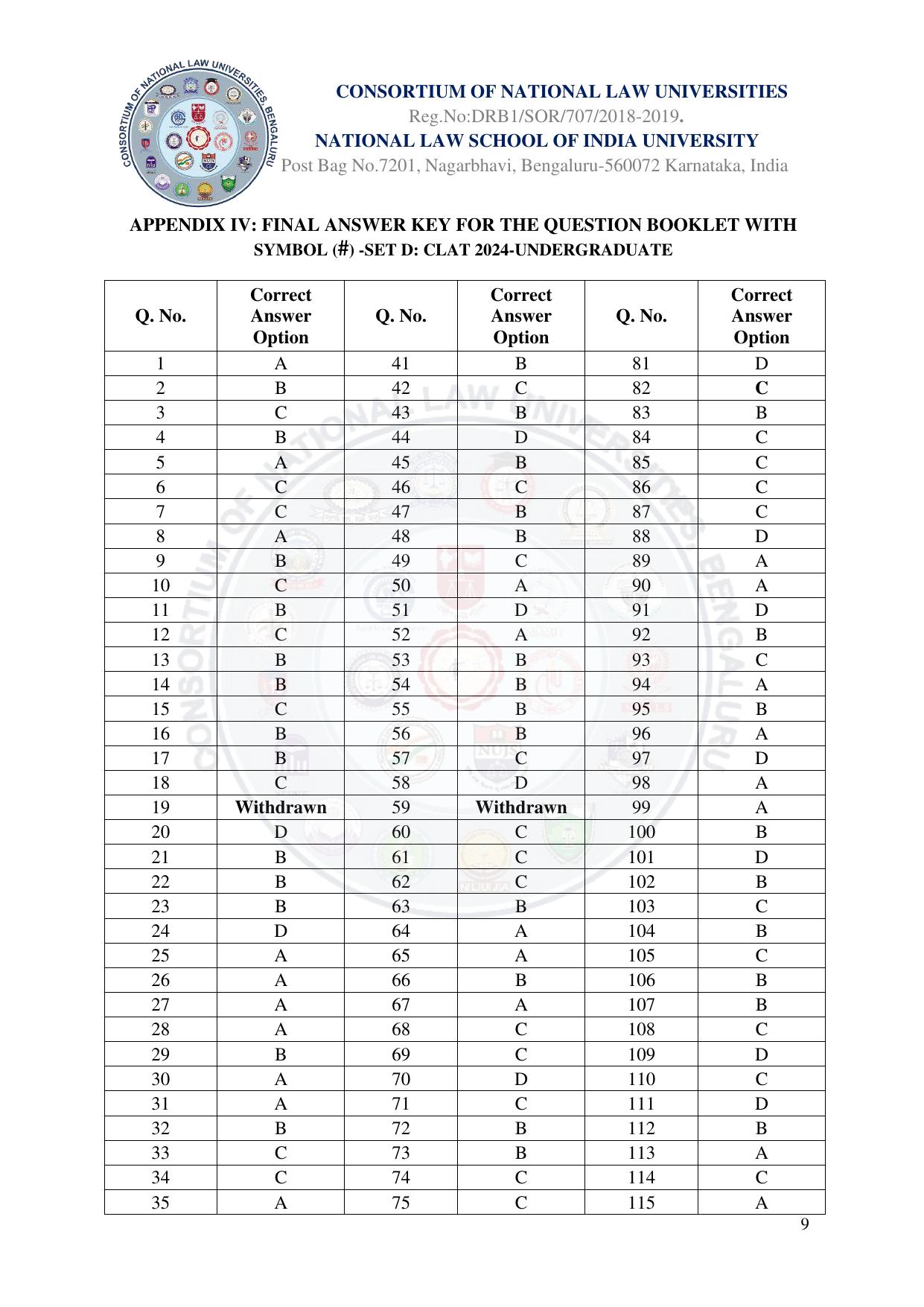 CLAT 2024 UG  & PG Final Answer Key - Page 9