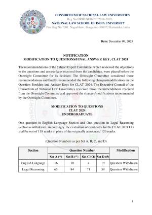 CLAT 2024 UG  & PG Final Answer Key