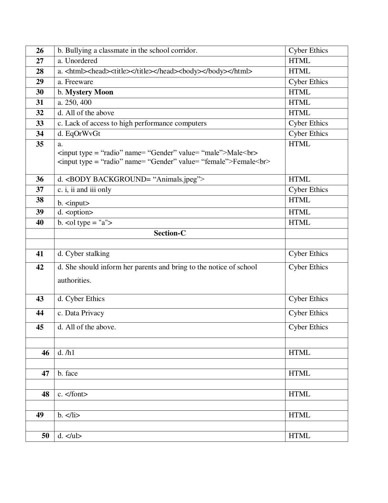 CBSE Class 10 Computer Application Marking Scheme and Solutions 2021-22 - Page 2