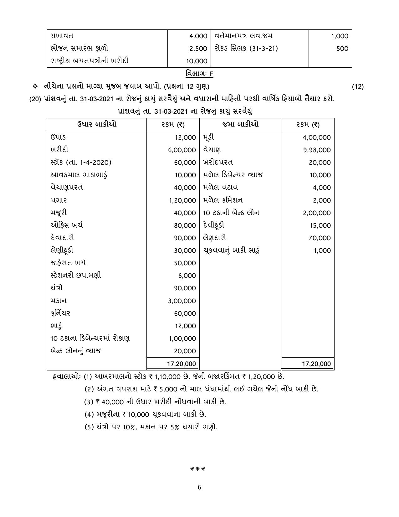 Gujarat Board Class 12th Question Paper 2020: (નામાના મૂળતવો) GHE - Page 6