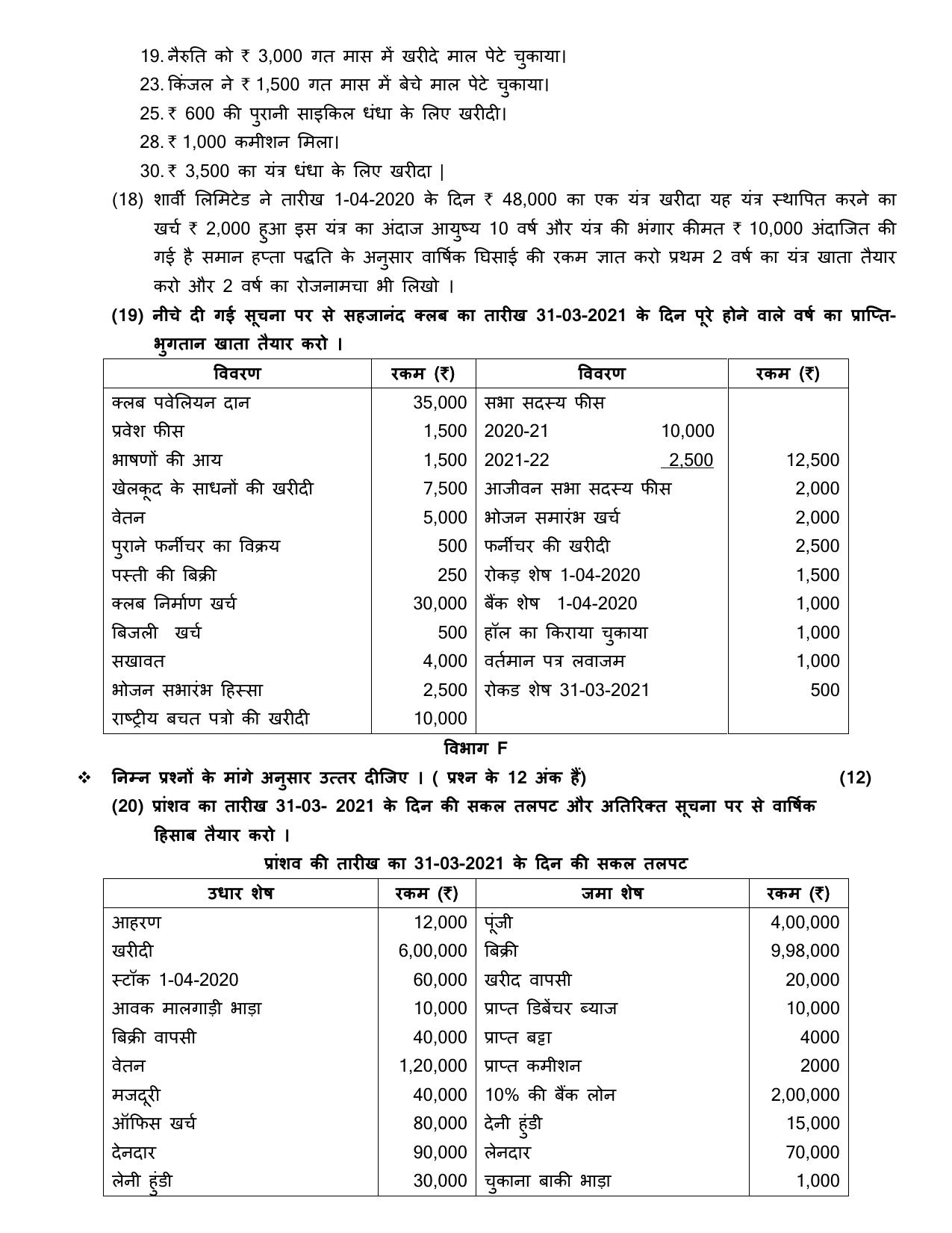 Gujarat Board Class 12th Question Paper 2020: (નામાના મૂળતવો) GHE - Page 11