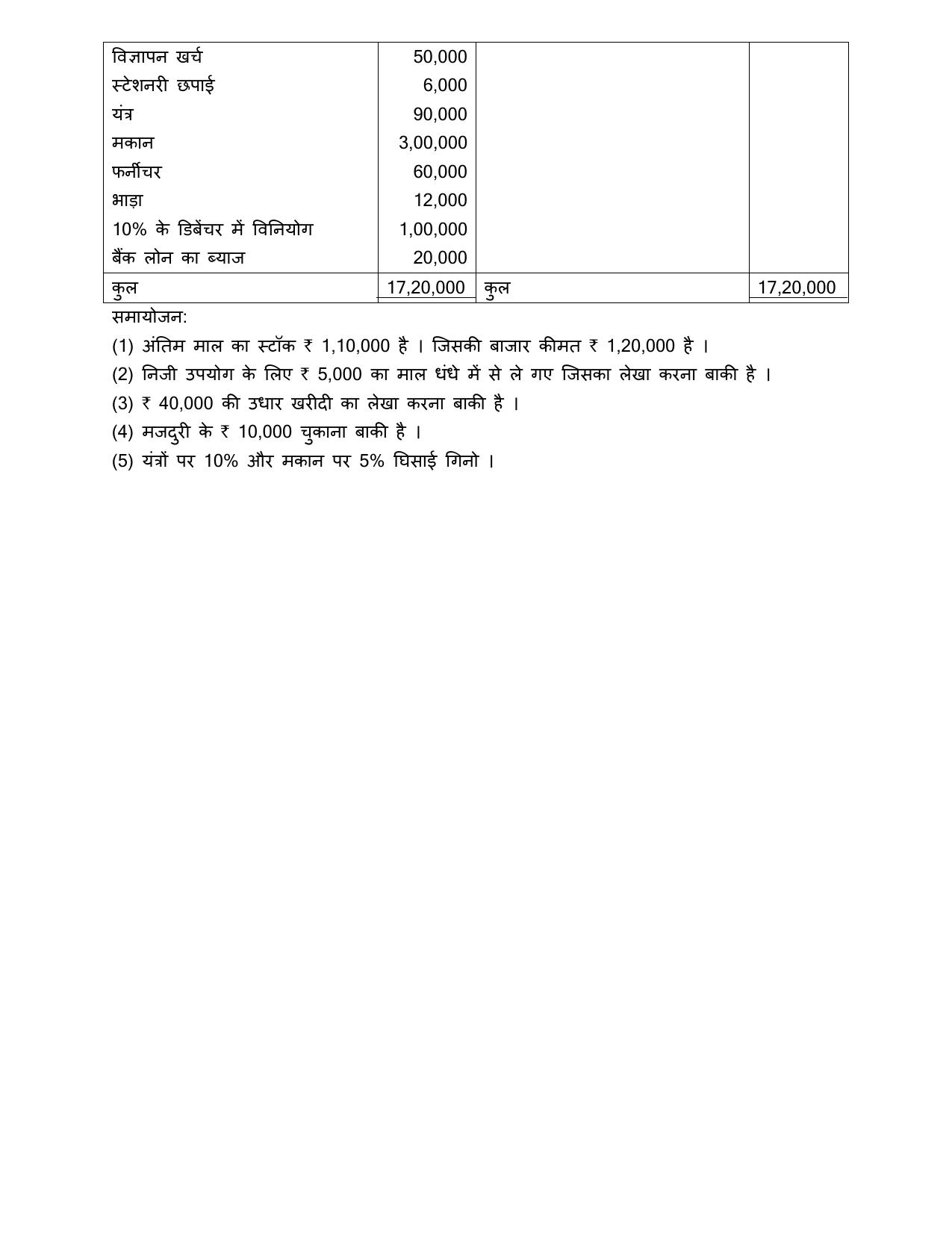 Gujarat Board Class 12th Question Paper 2020: (નામાના મૂળતવો) GHE - Page 12
