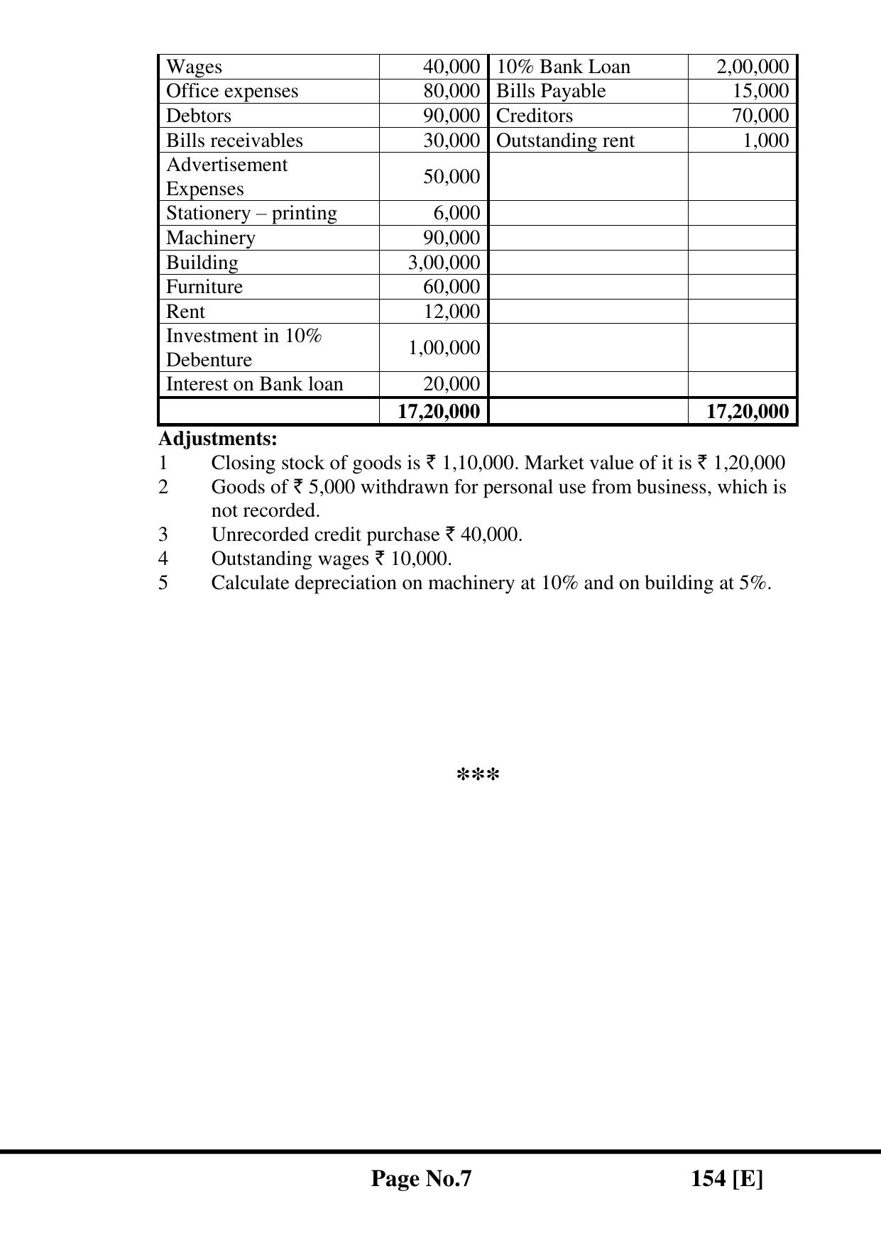 Gujarat Board Class 12th Question Paper 2020: (નામાના મૂળતવો) GHE - Page 19