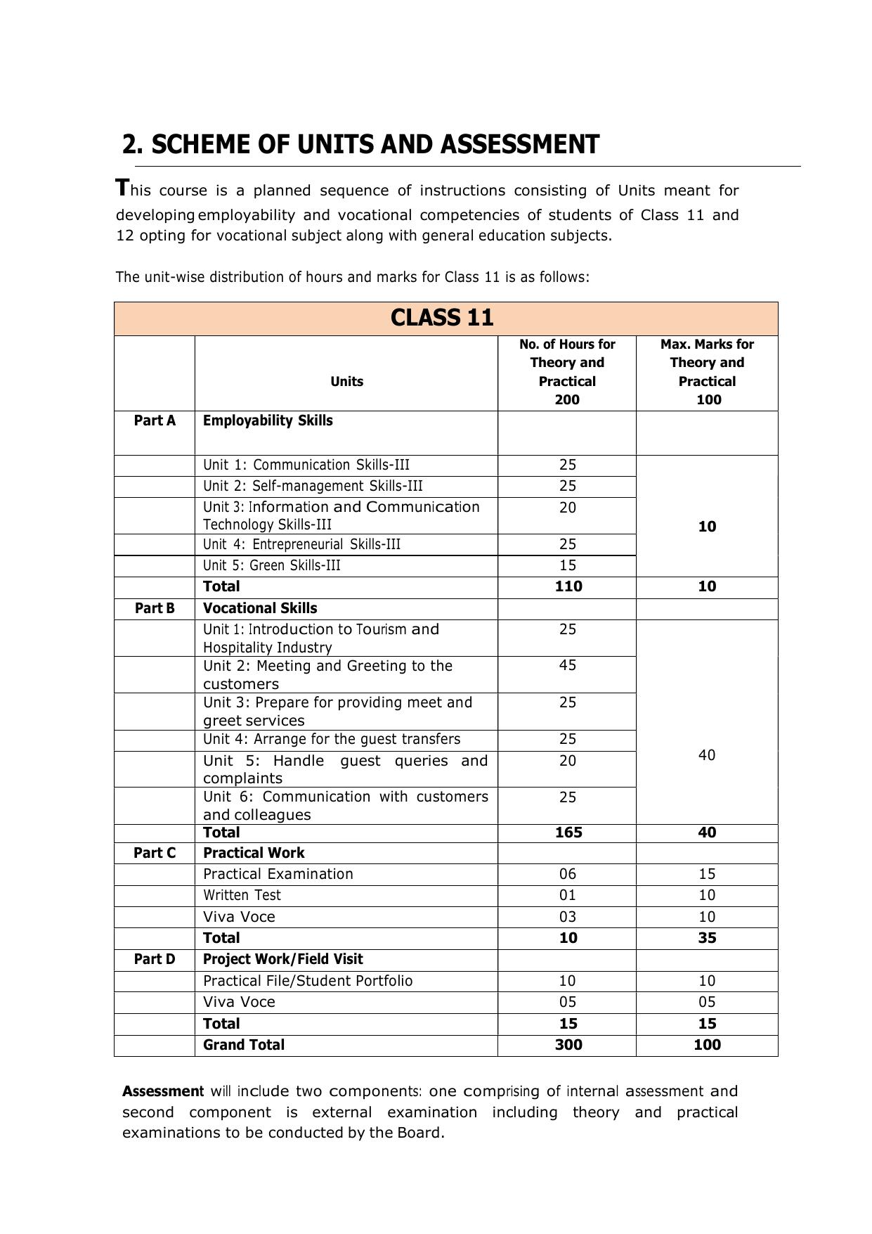AHSEC 1st Year Tourism & Hospitality Syllabus - Page 4