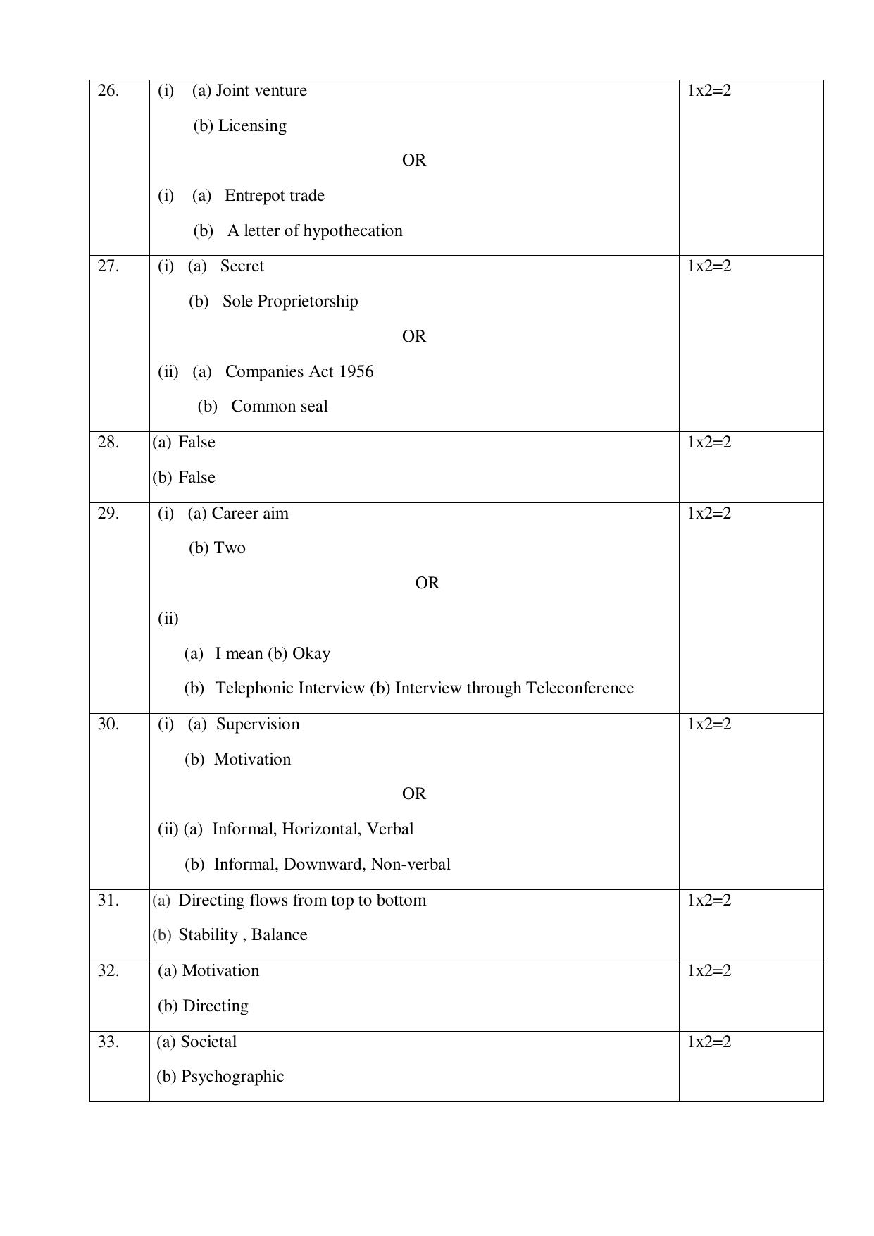 NIOS Class 12 Commerce (Business Studies) Sample Paper - Page 14