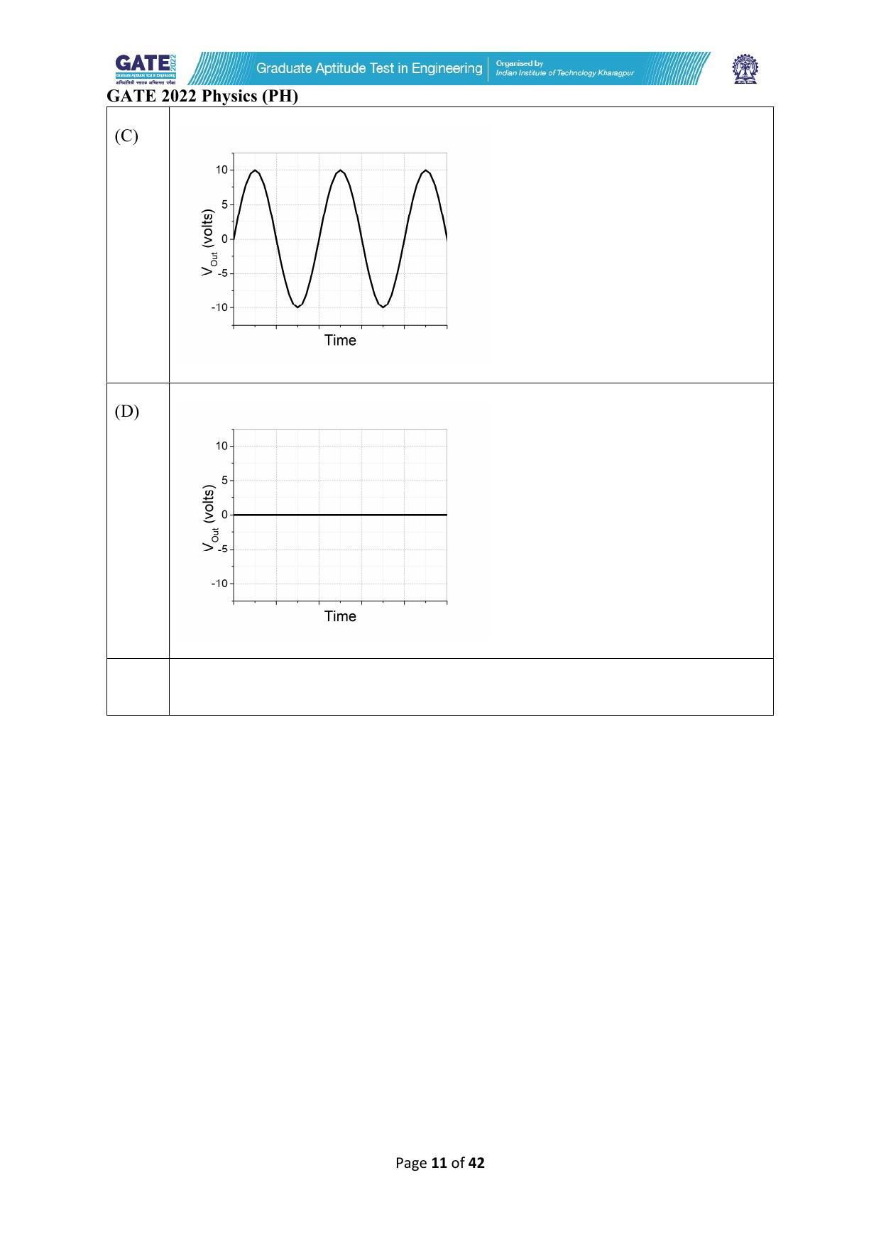 GATE 2022 Physics (PH) Question Paper - Page 11